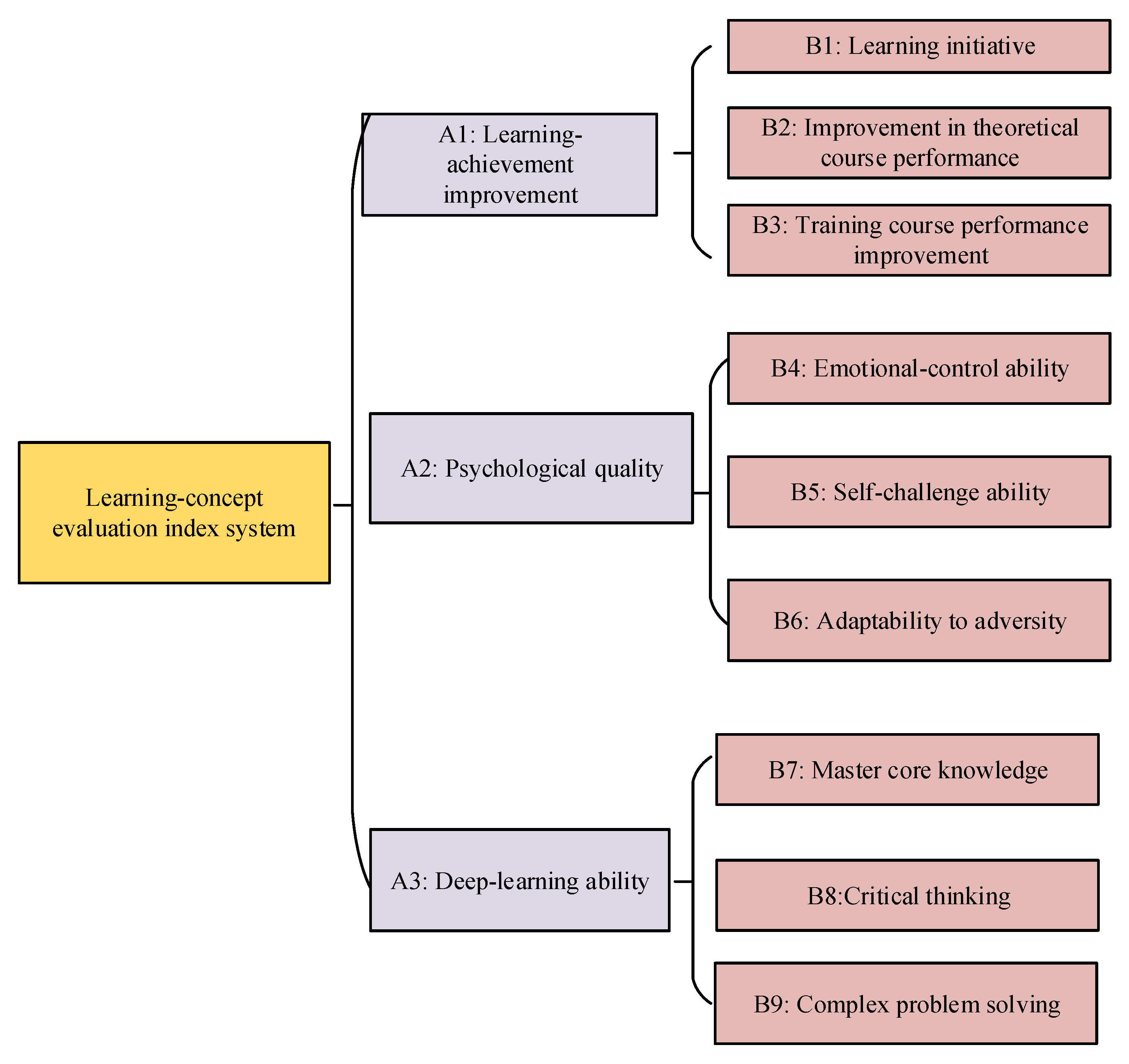 Sustainability 14 15947 g006 Sustainability 14 15947 g006
