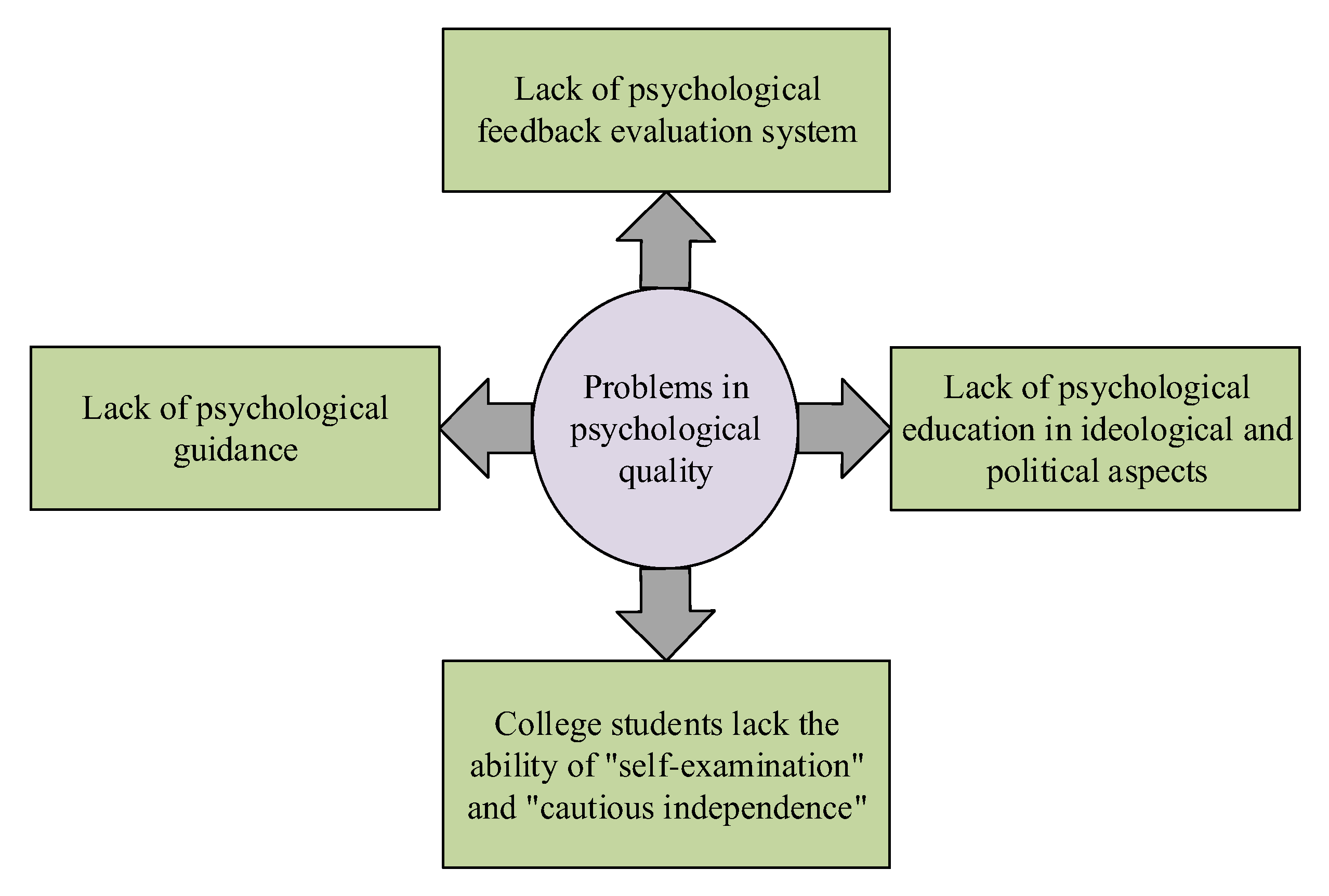 Sustainability 14 15947 g007 Sustainability 14 15947 g007