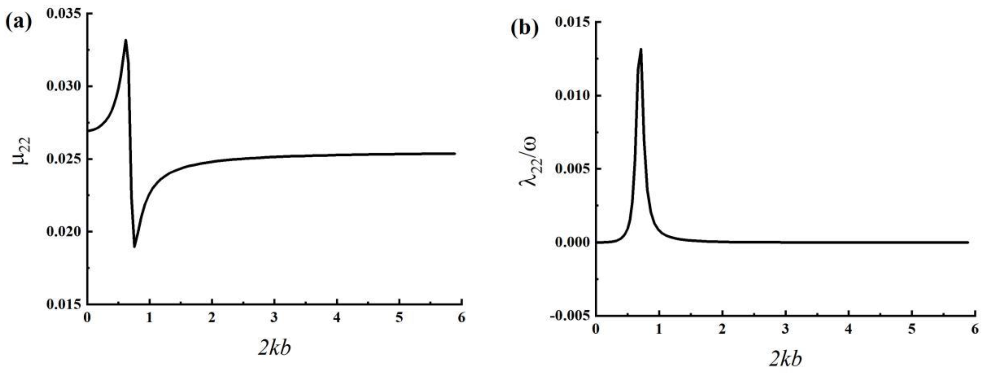 Sustainability 14 15952 g002 Sustainability 14 15952 g002