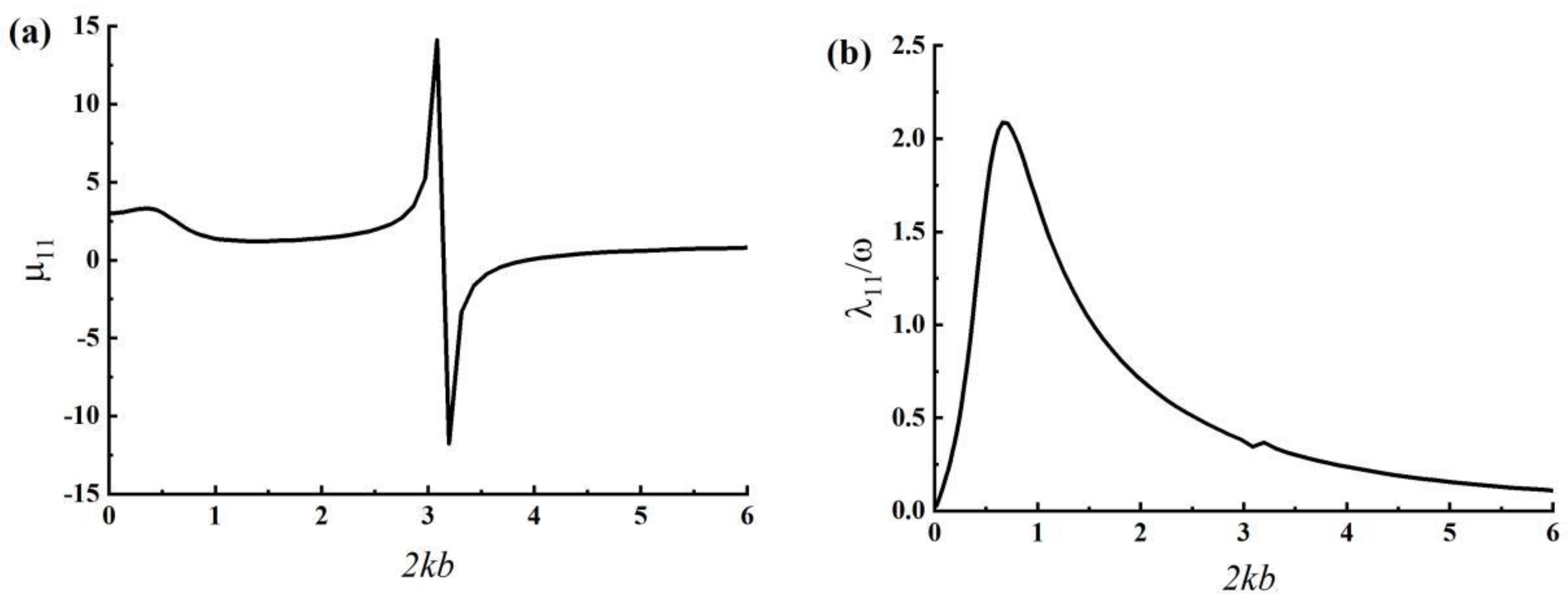 Sustainability 14 15952 g003 Sustainability 14 15952 g003