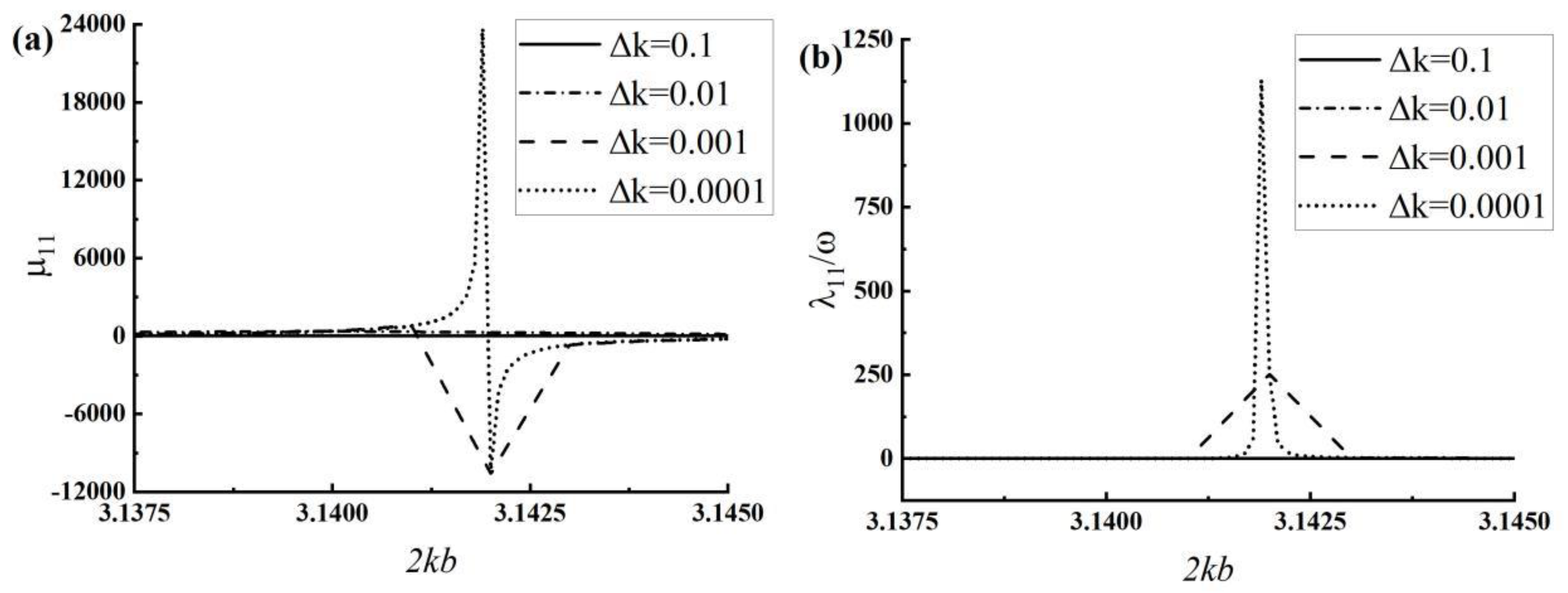 Sustainability 14 15952 g006 Sustainability 14 15952 g006