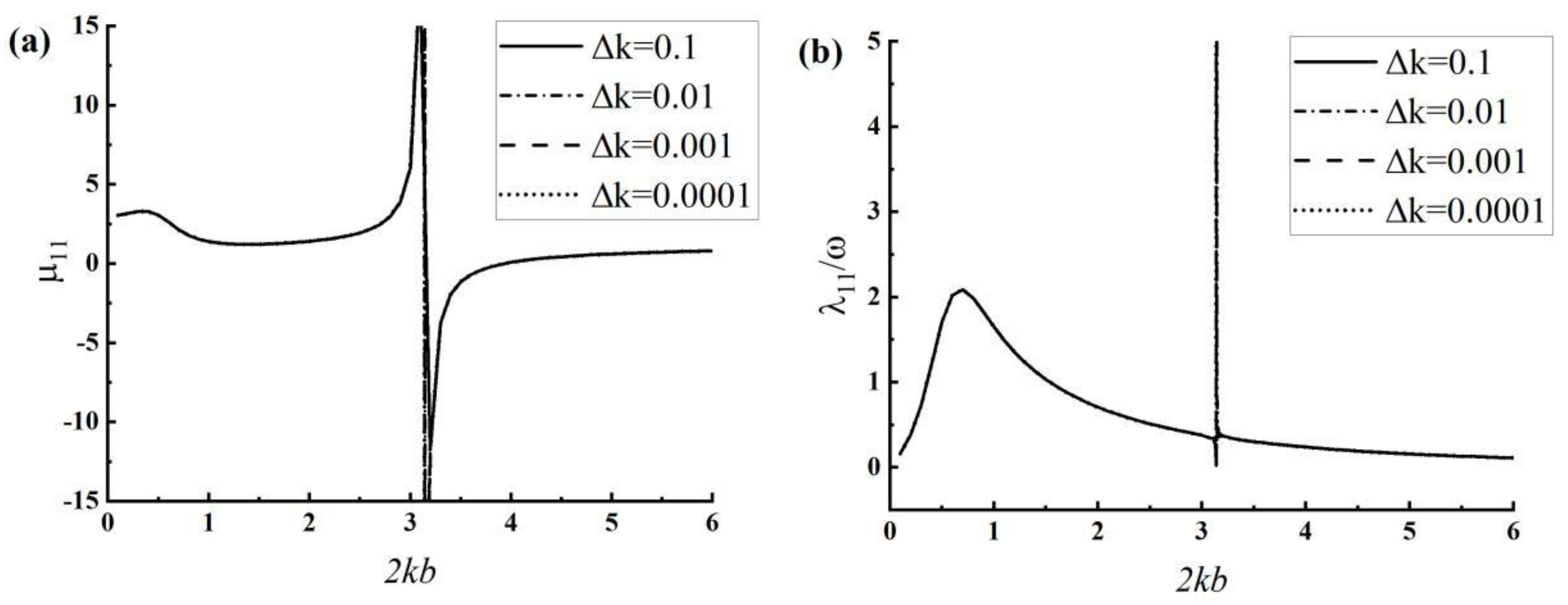 Sustainability 14 15952 g007 Sustainability 14 15952 g007