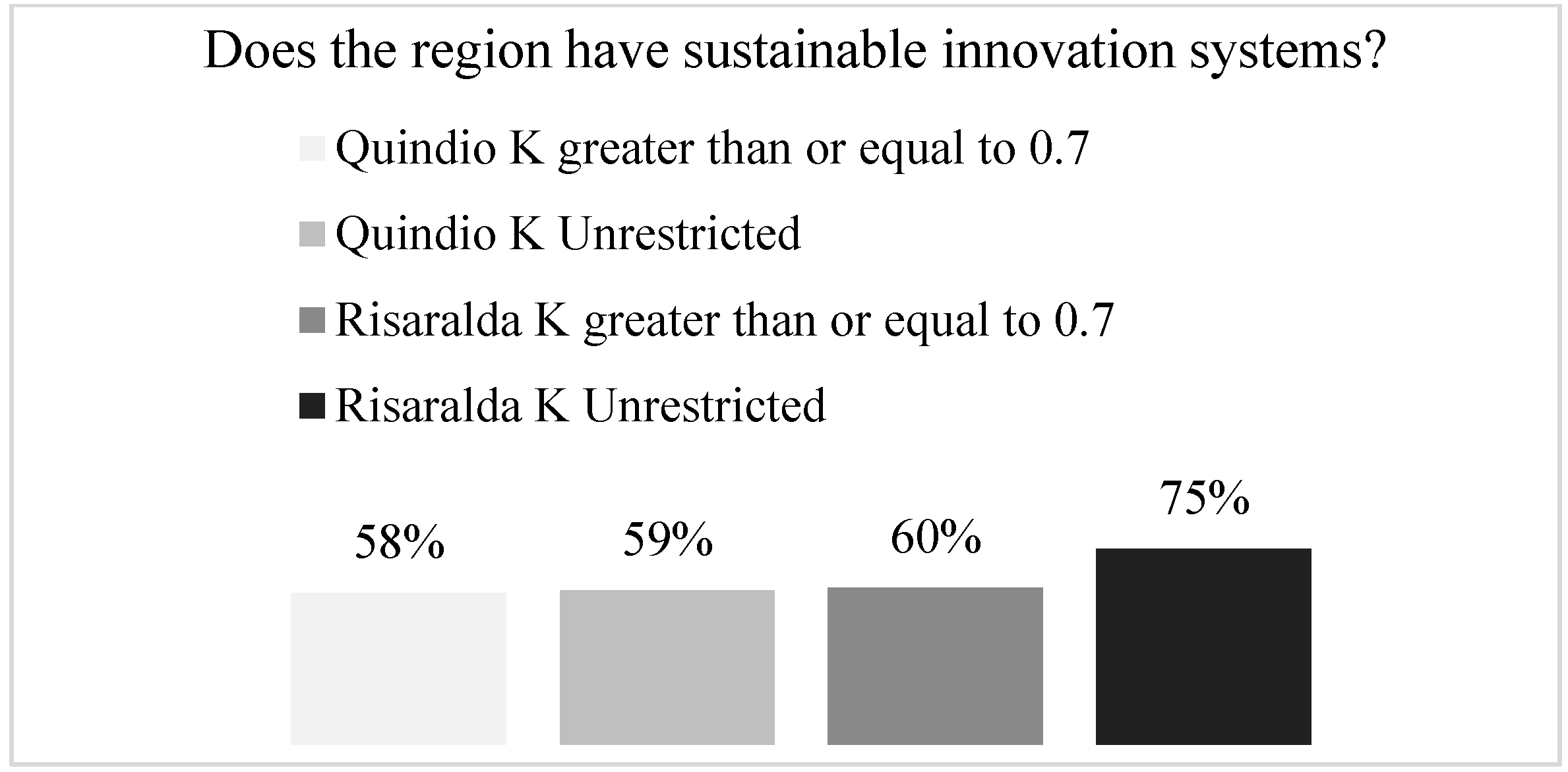 Sustainability 14 15955 g005 Sustainability 14 15955 g005