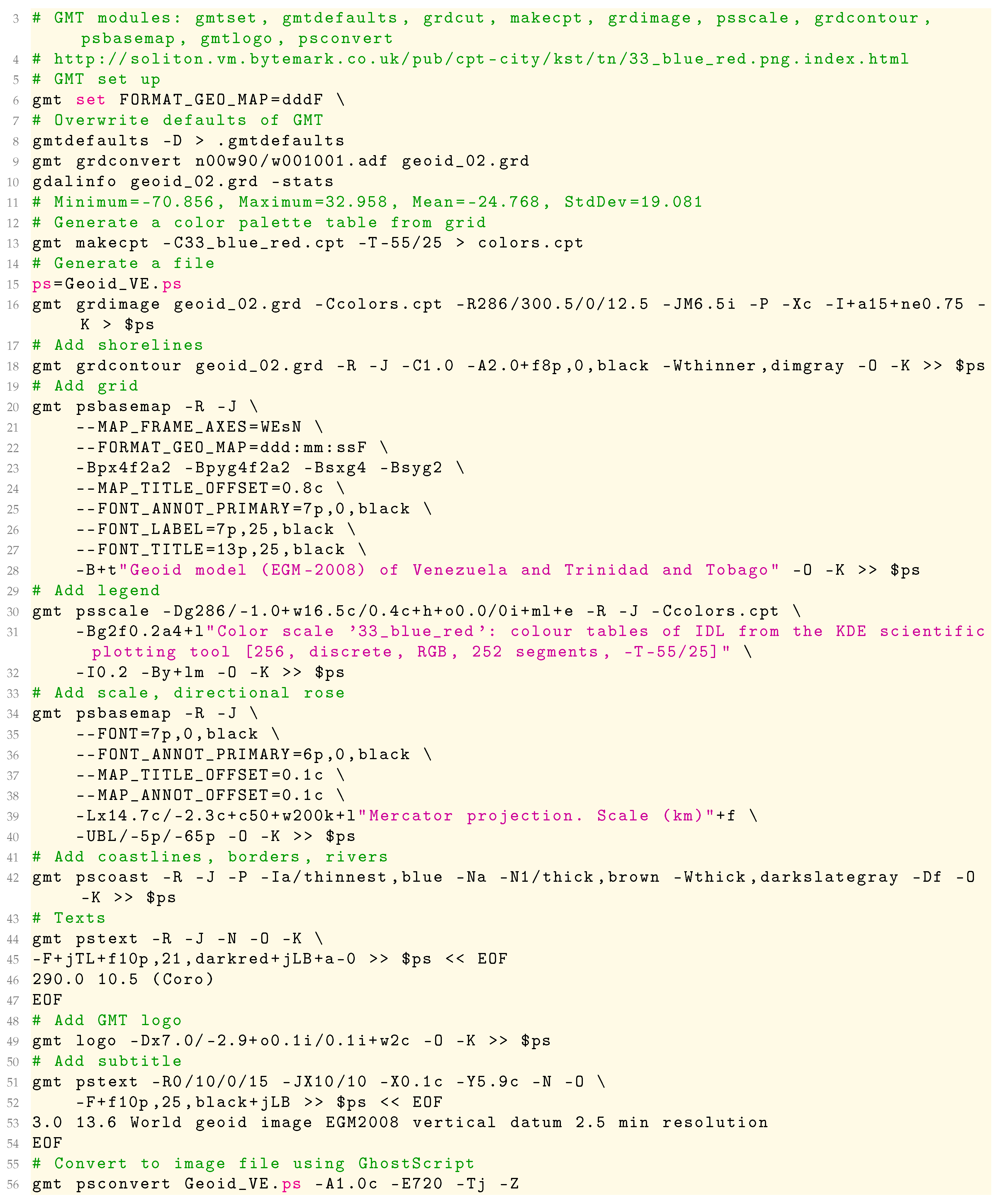 Sustainability 14 15966 i002b