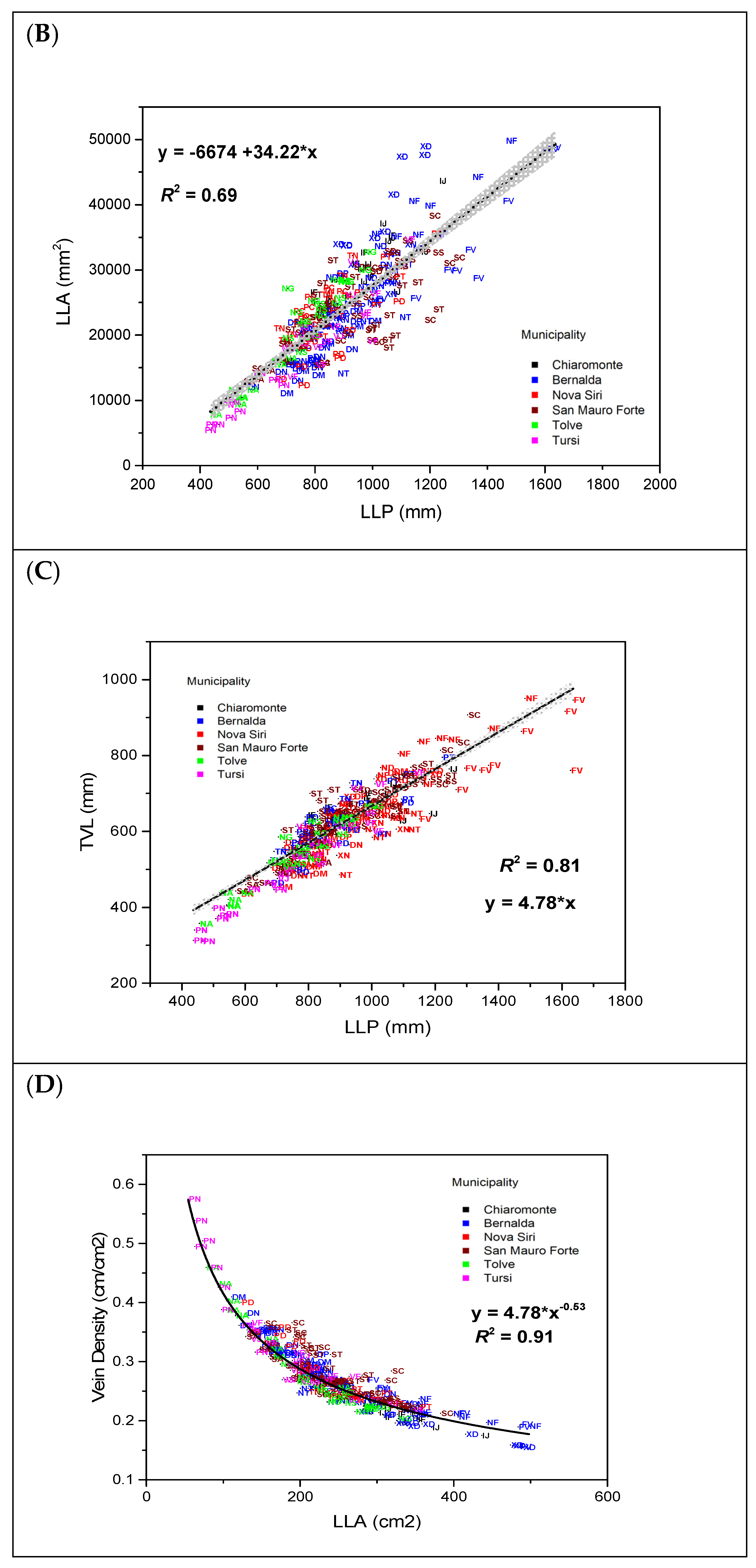 Sustainability 14 15970 g003b