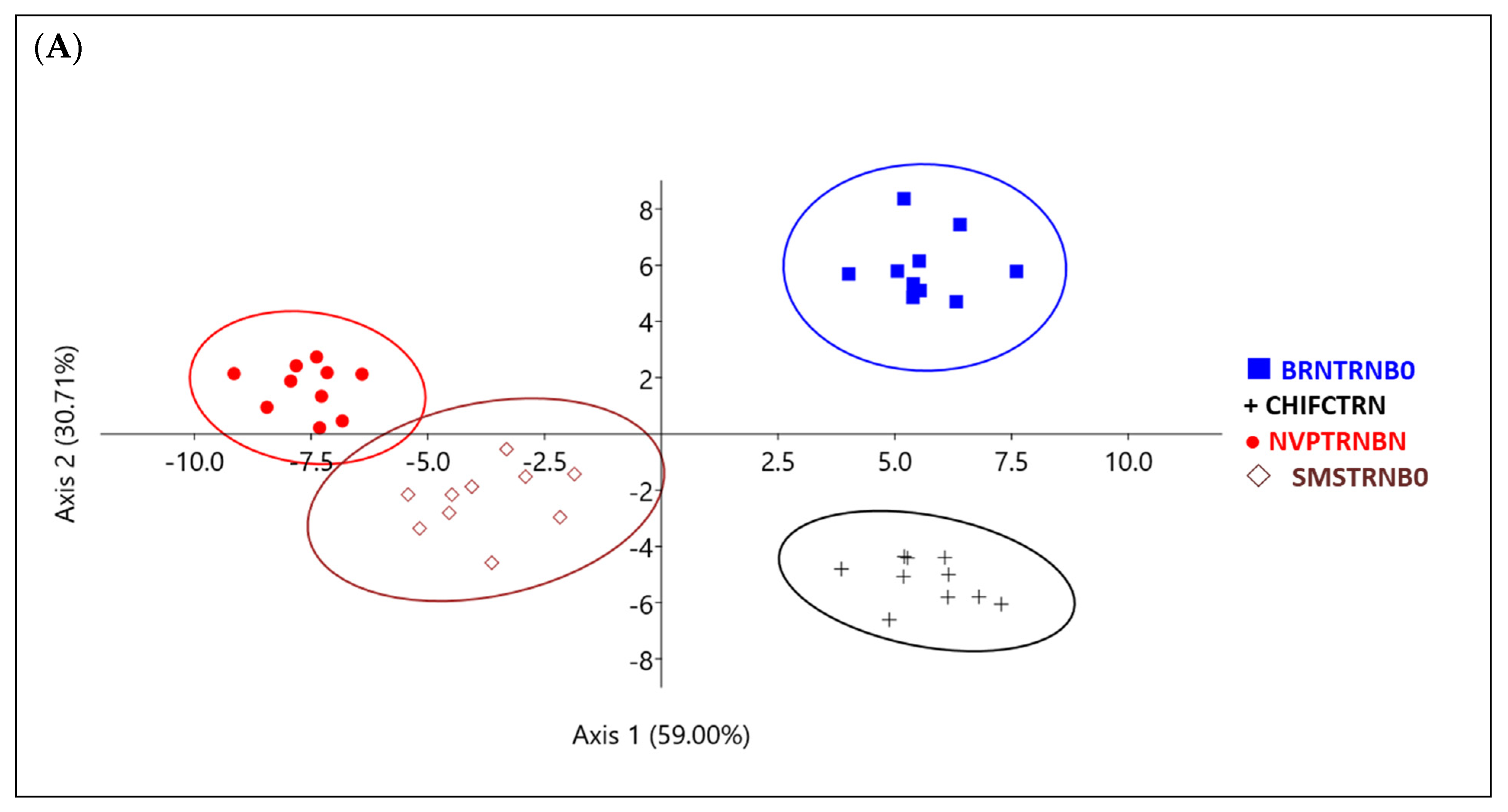 Sustainability 14 15970 g007a