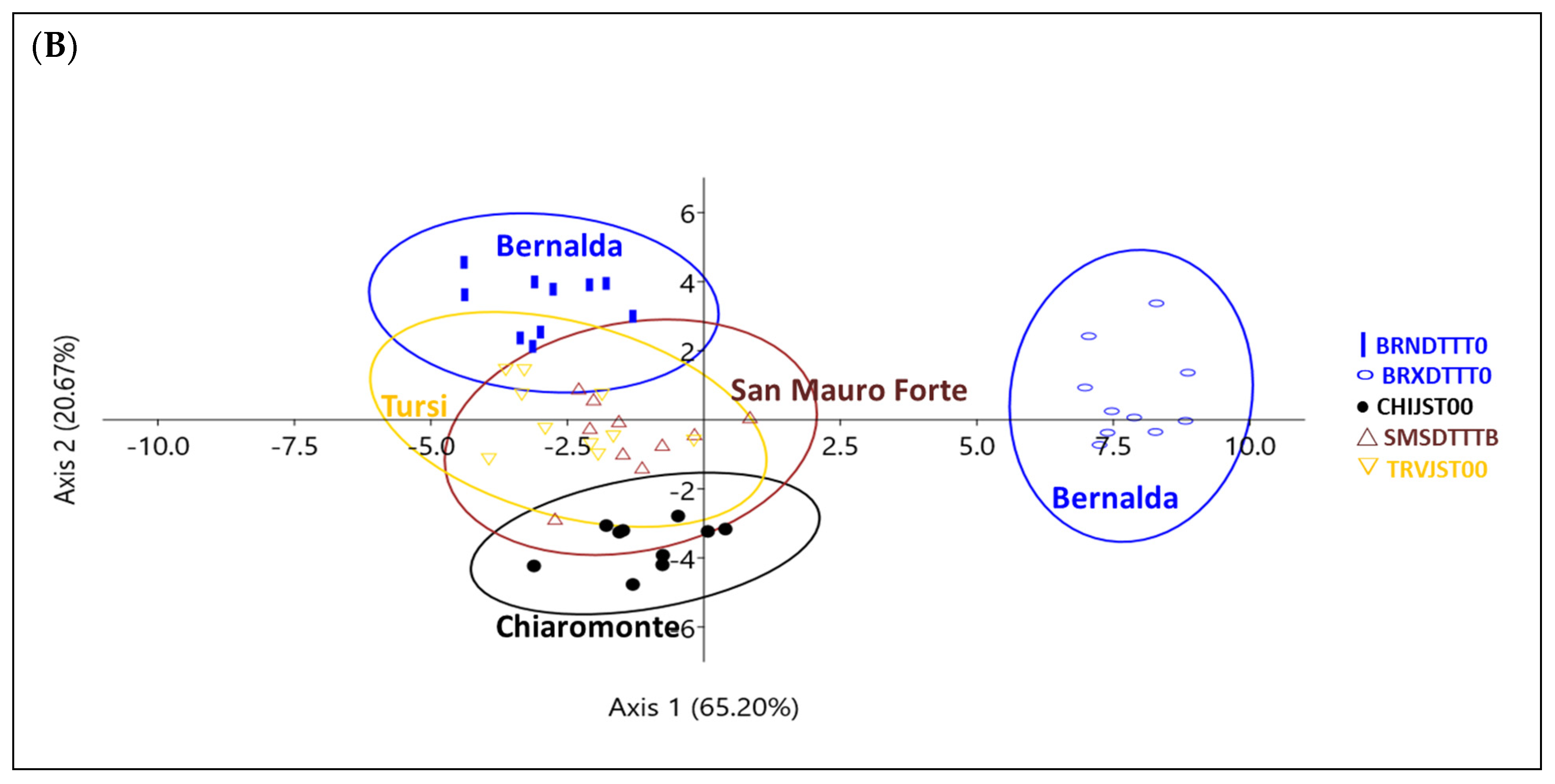 Sustainability 14 15970 g007b