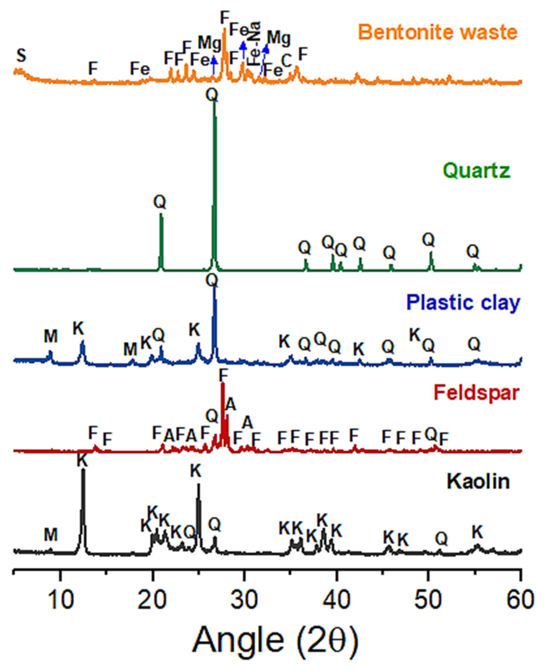 Sustainability 14 15973 g002