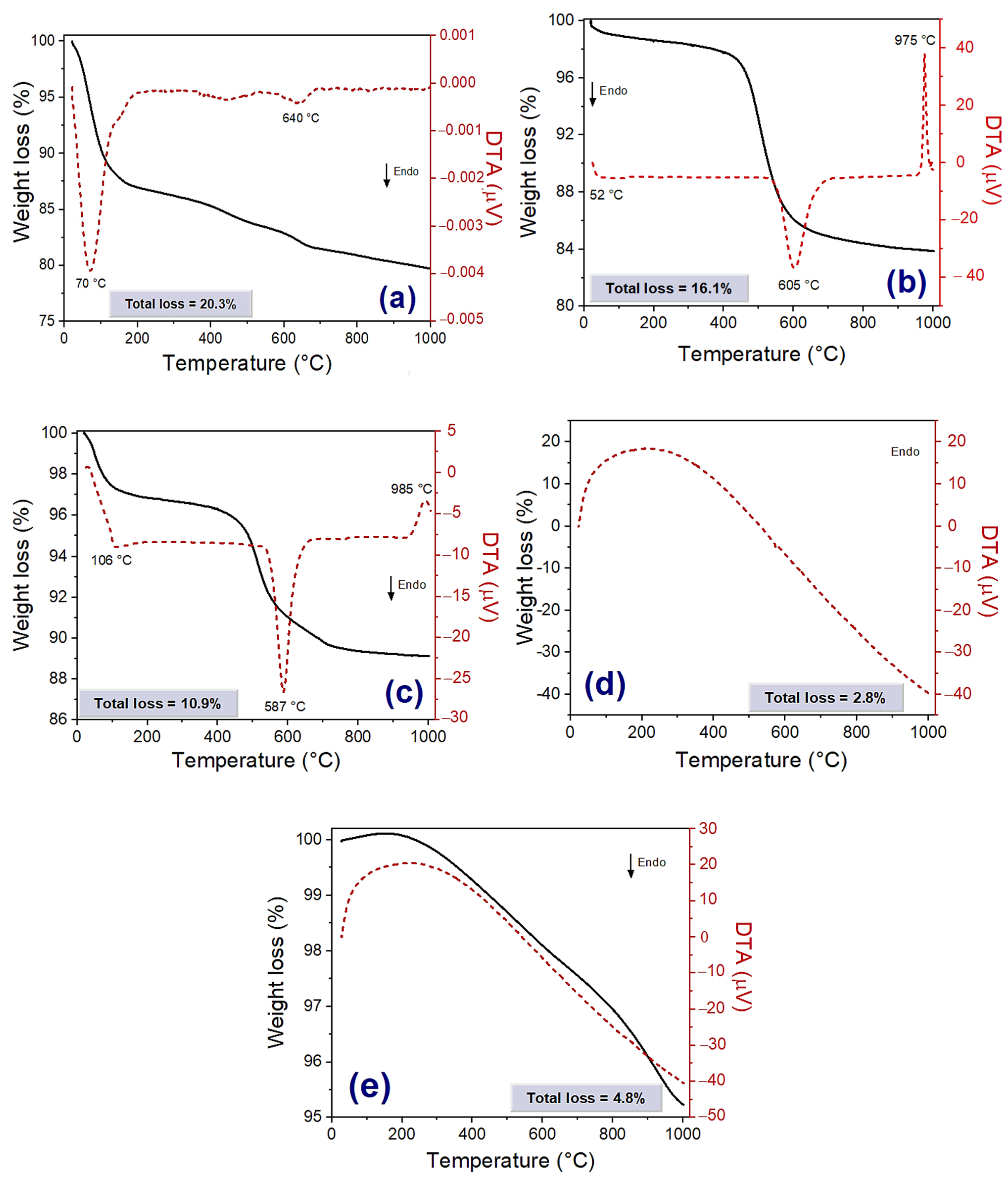 Sustainability 14 15973 g003