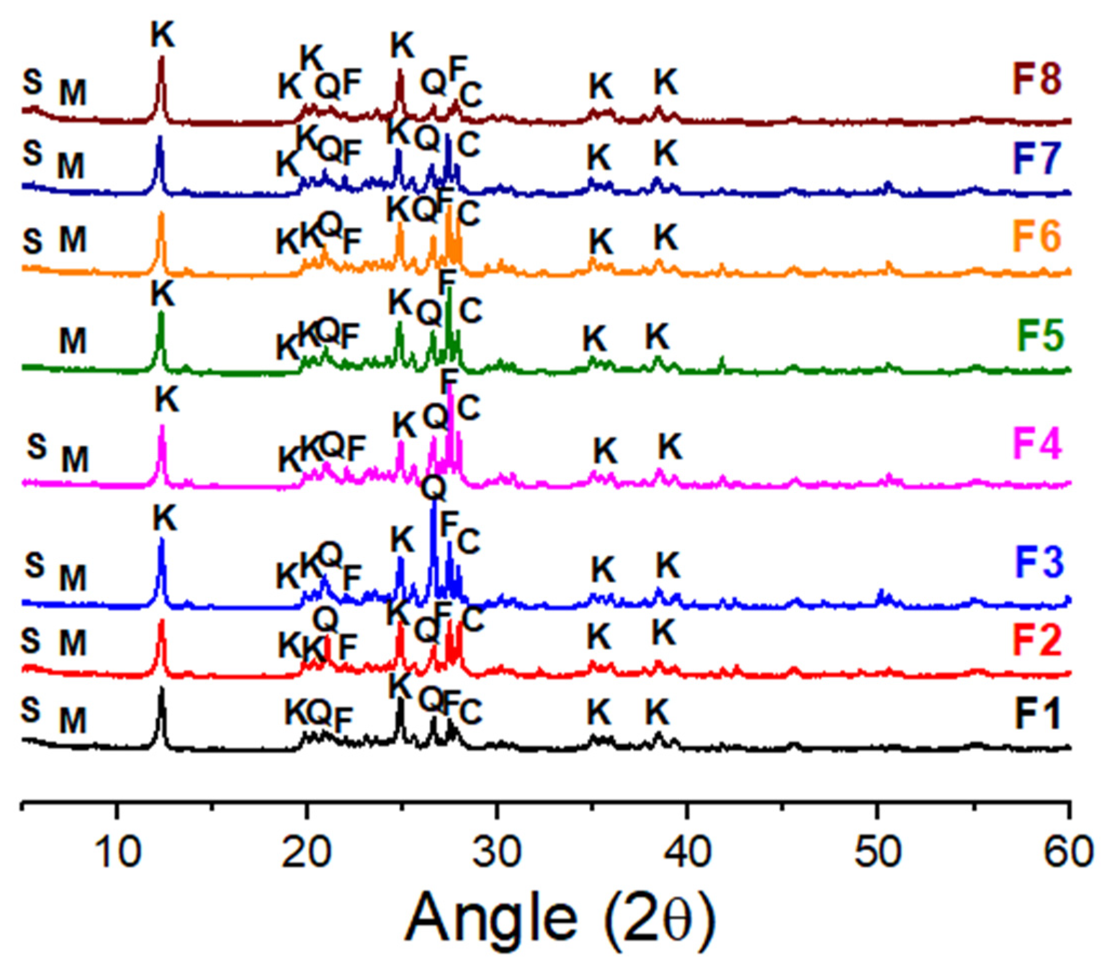 Sustainability 14 15973 g005