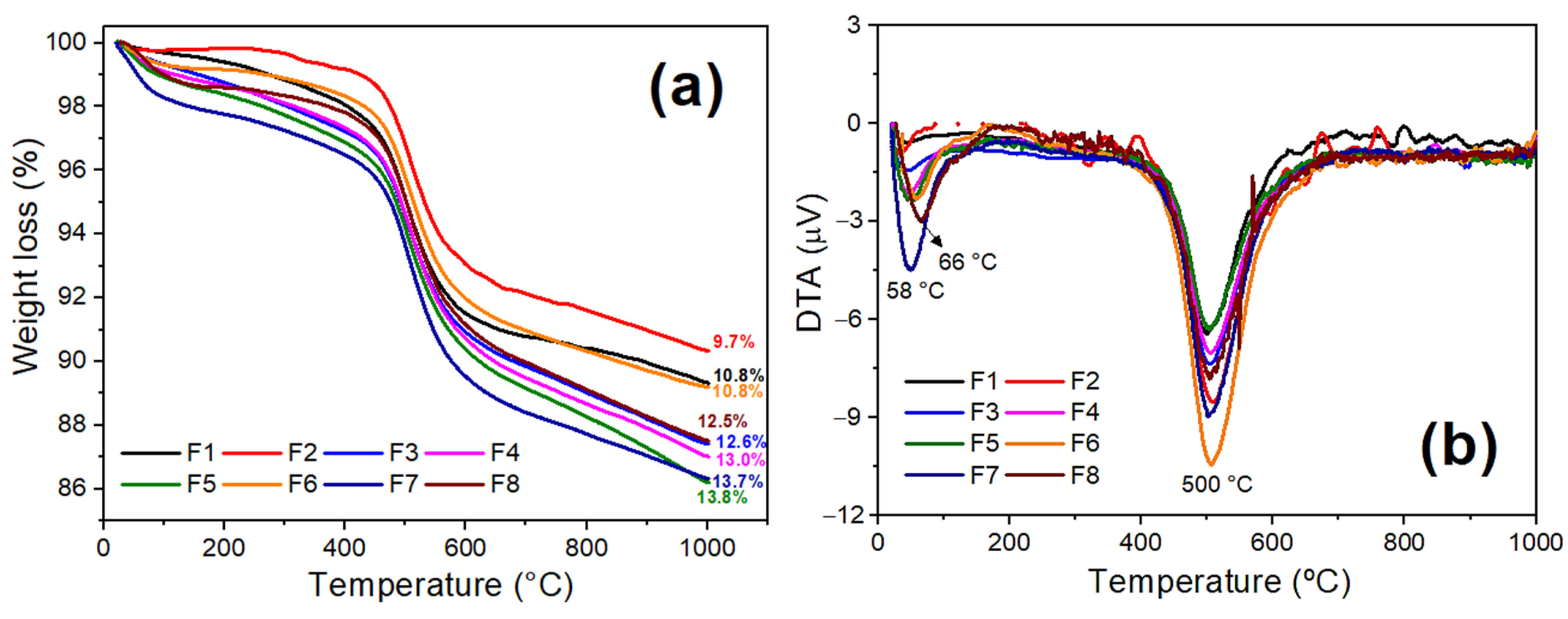 Sustainability 14 15973 g006