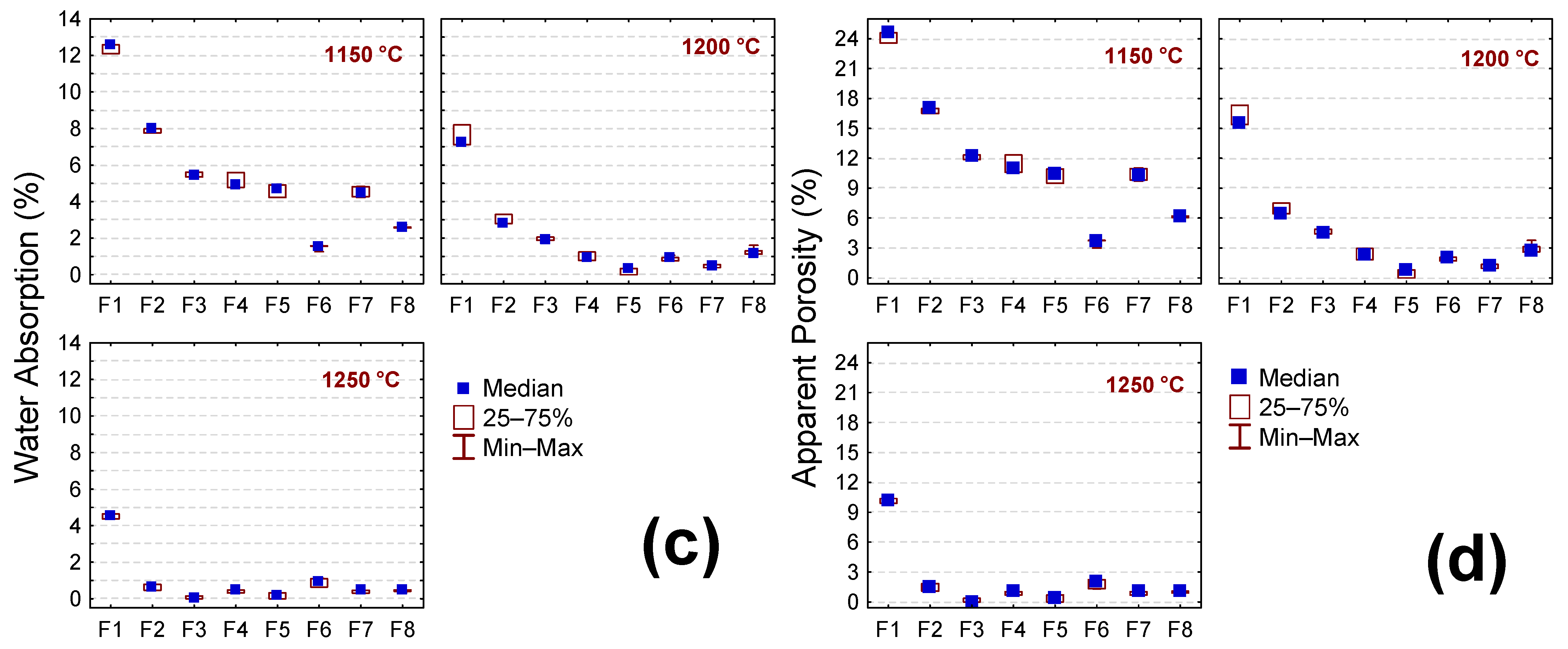 Sustainability 14 15973 g007b