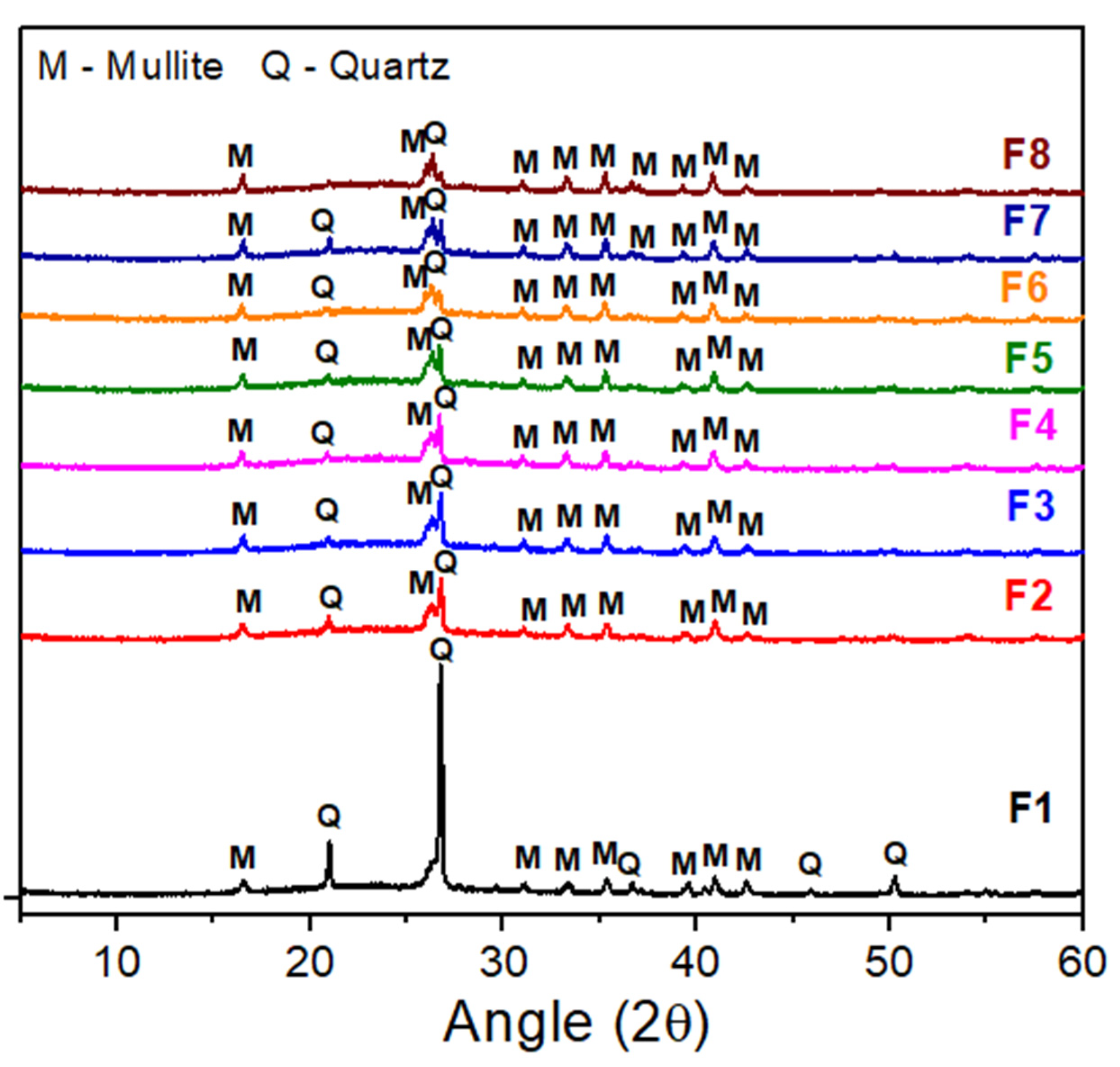 Sustainability 14 15973 g009