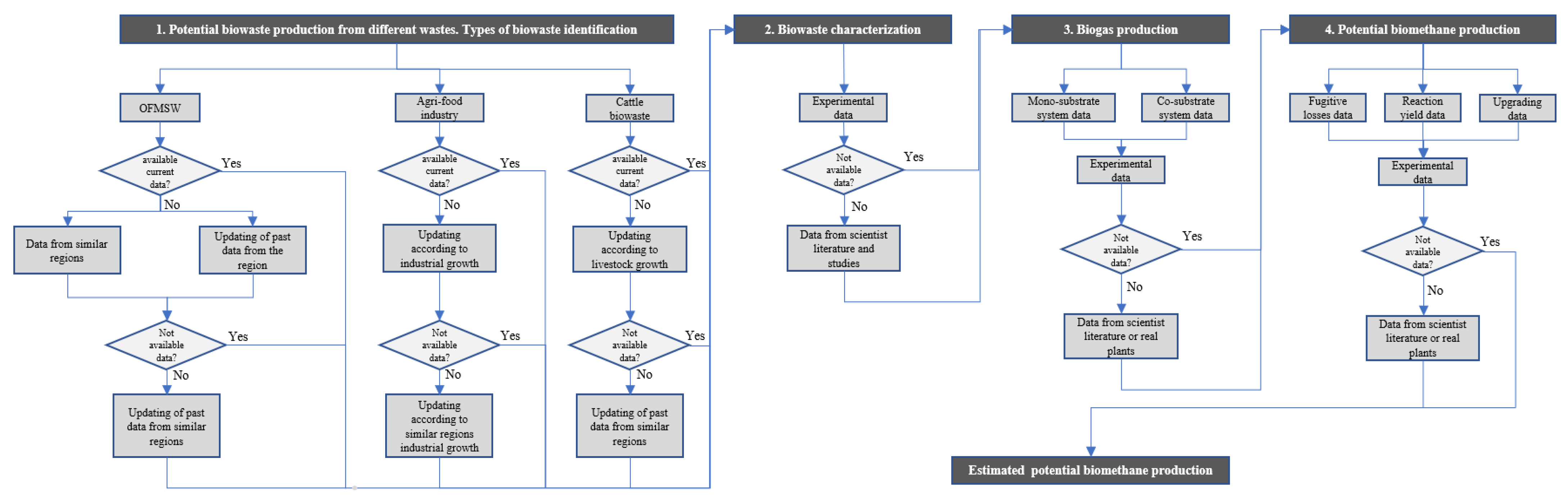 Sustainability 14 15978 g002 Sustainability 14 15978 g002