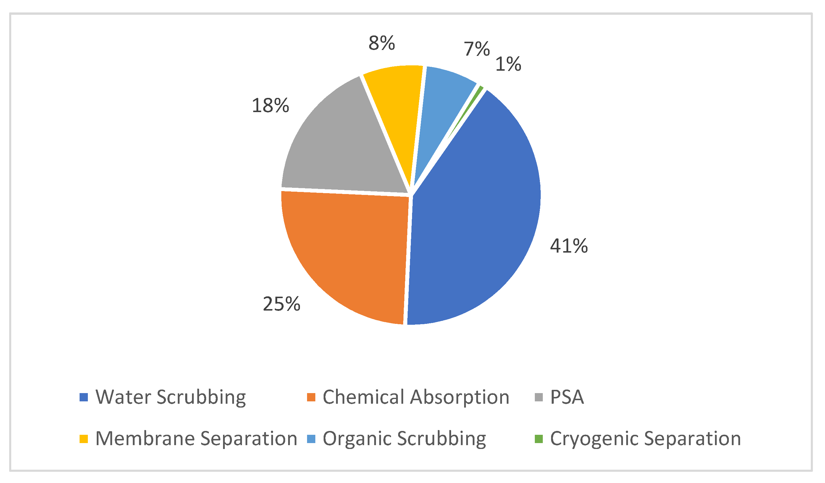 Sustainability 14 15978 g003 Sustainability 14 15978 g003
