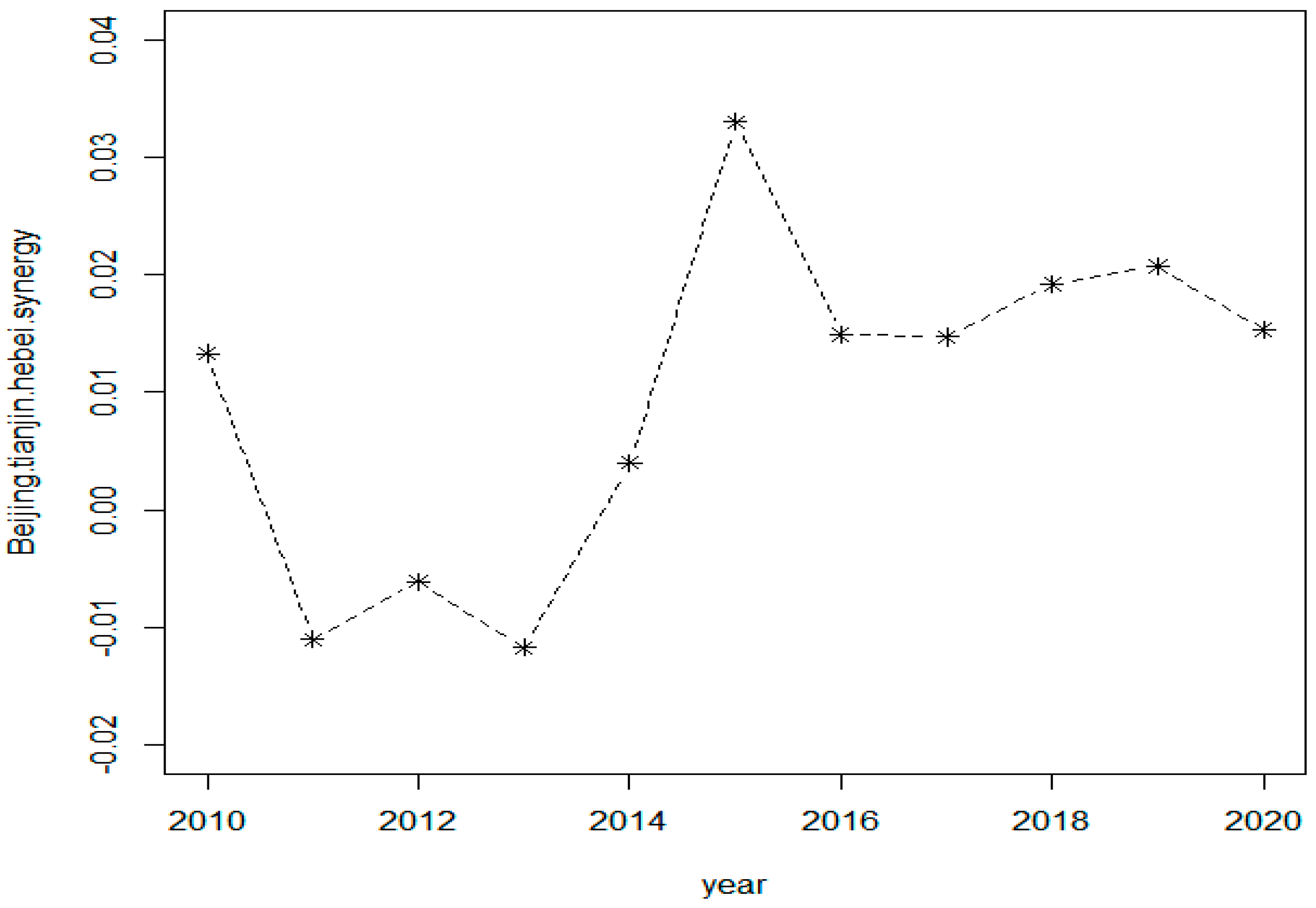Sustainability 14 15980 g002