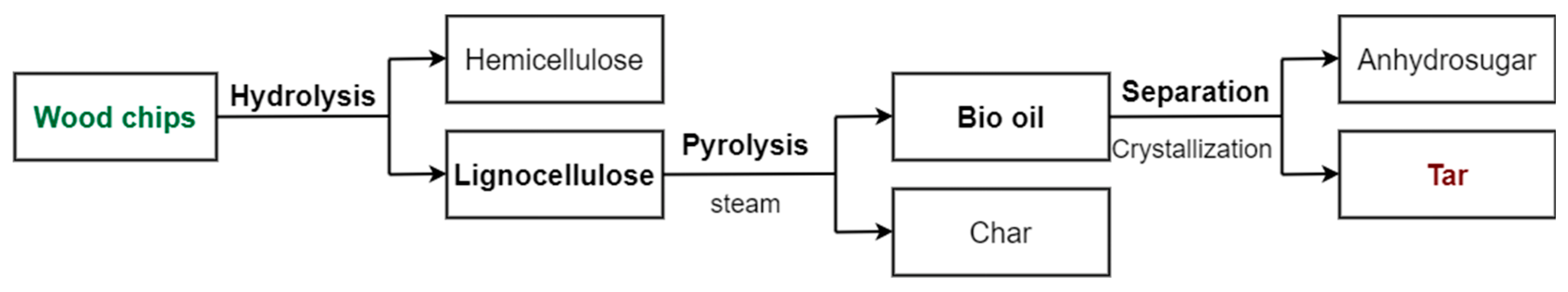 Sustainability 14 15982 g001 Sustainability 14 15982 g001
