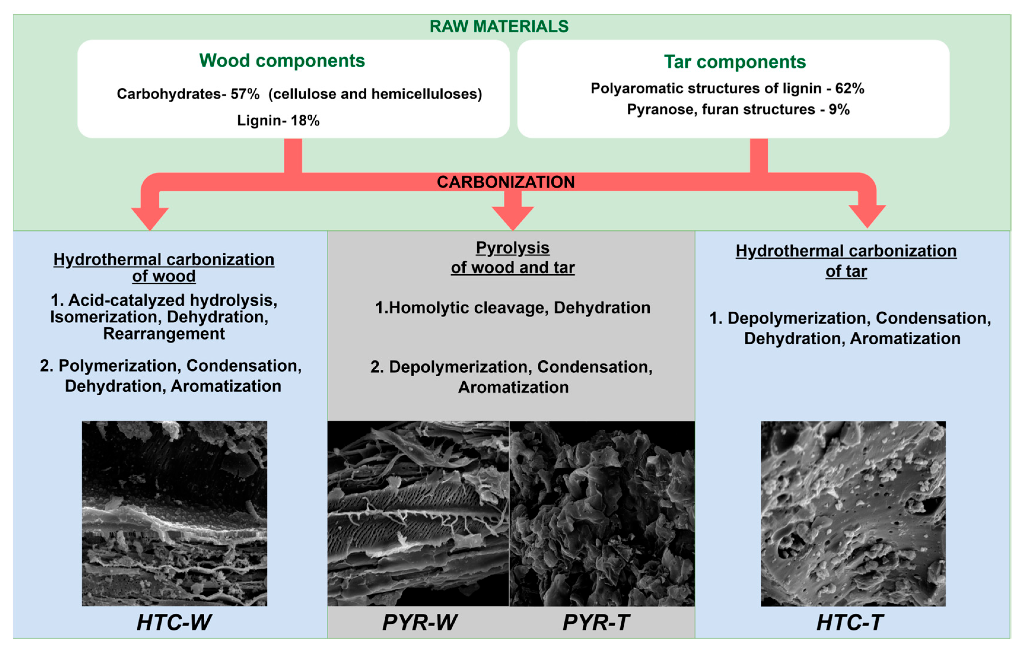 Sustainability 14 15982 g003 Sustainability 14 15982 g003