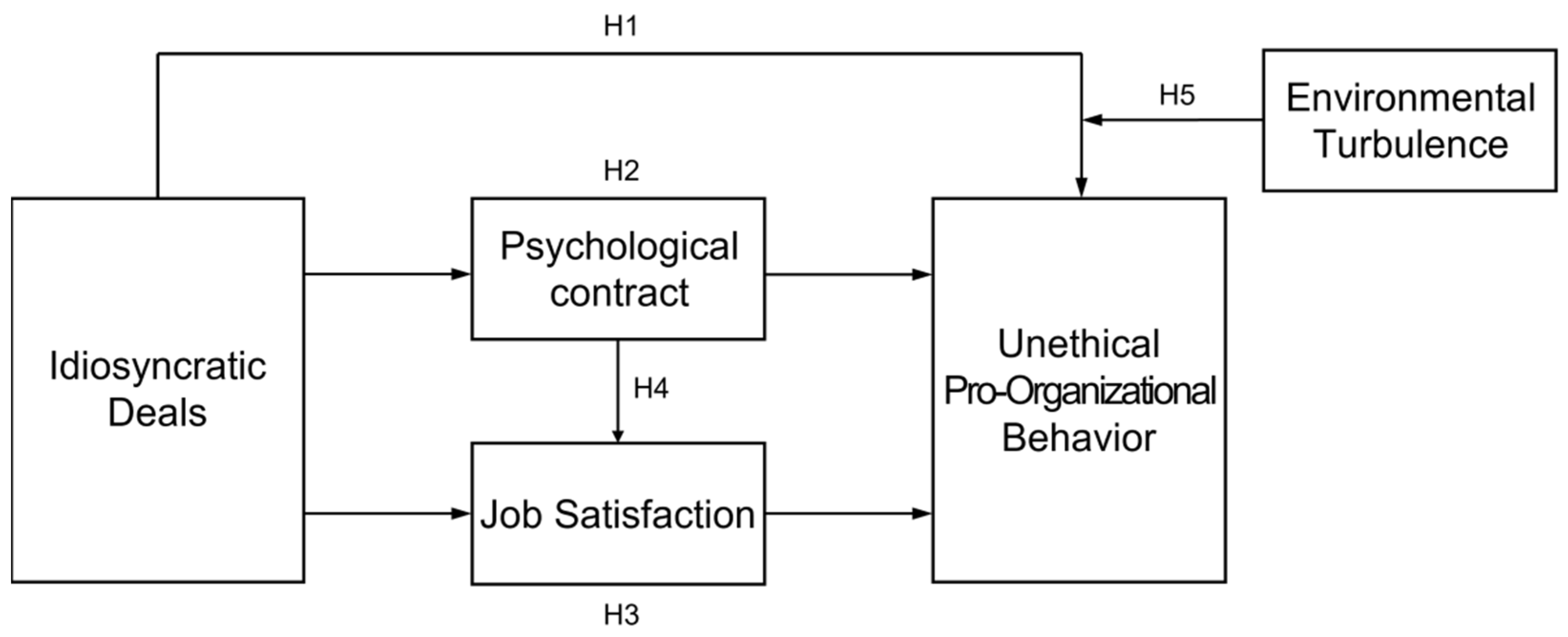 Sustainability 14 15995 g001