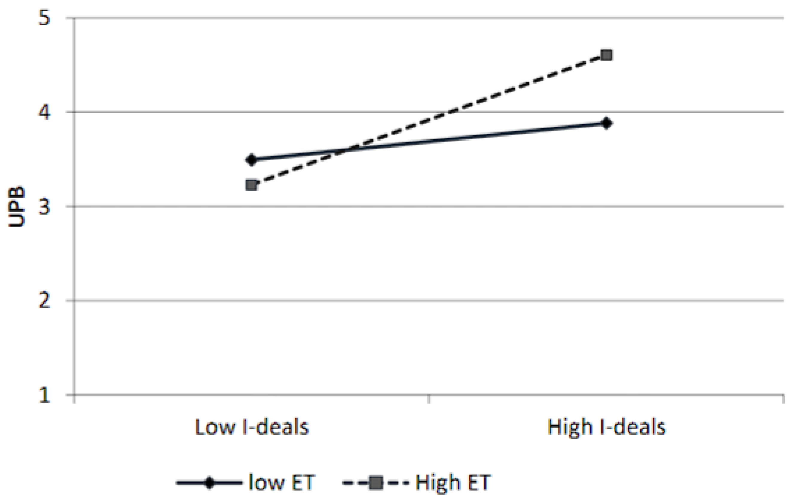 Sustainability 14 15995 g002