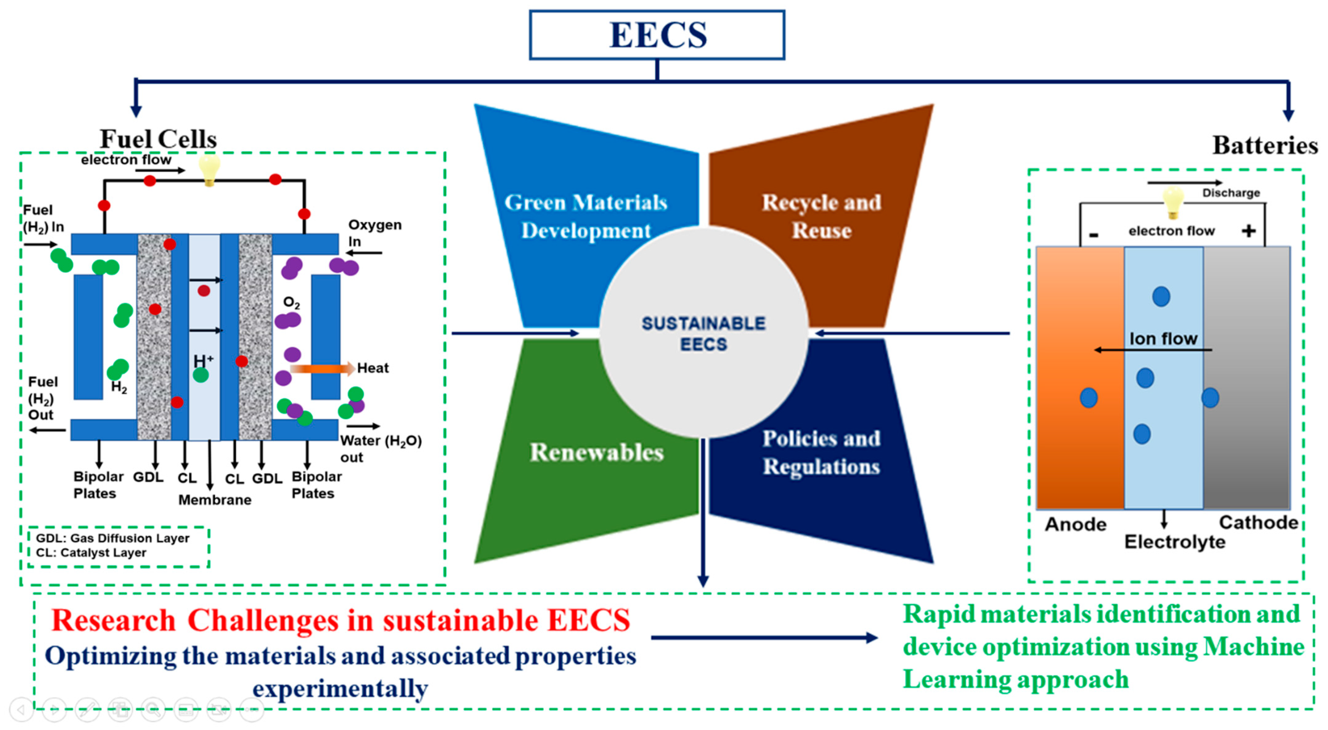 Sustainability 14 16001 g001