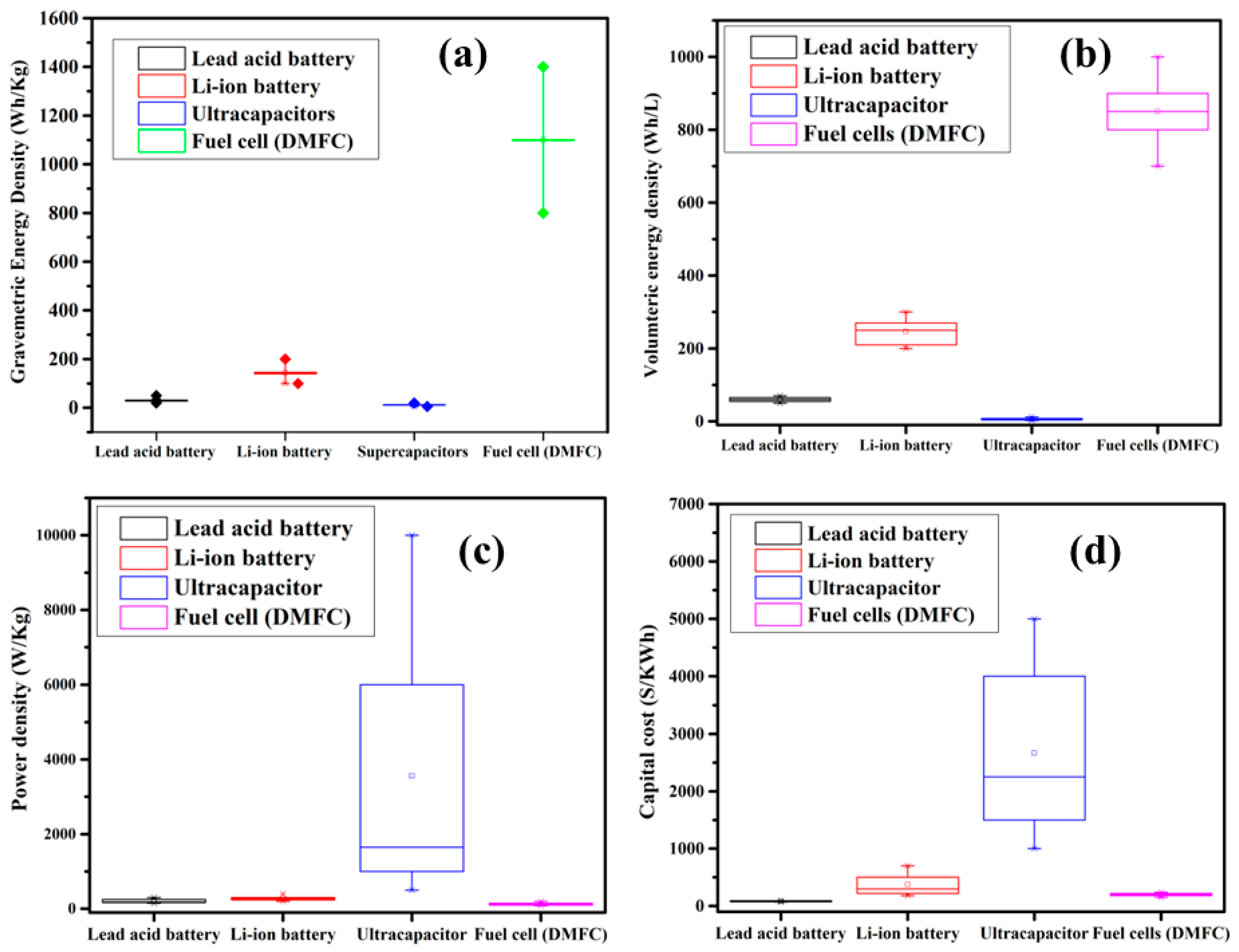 Sustainability 14 16001 g002