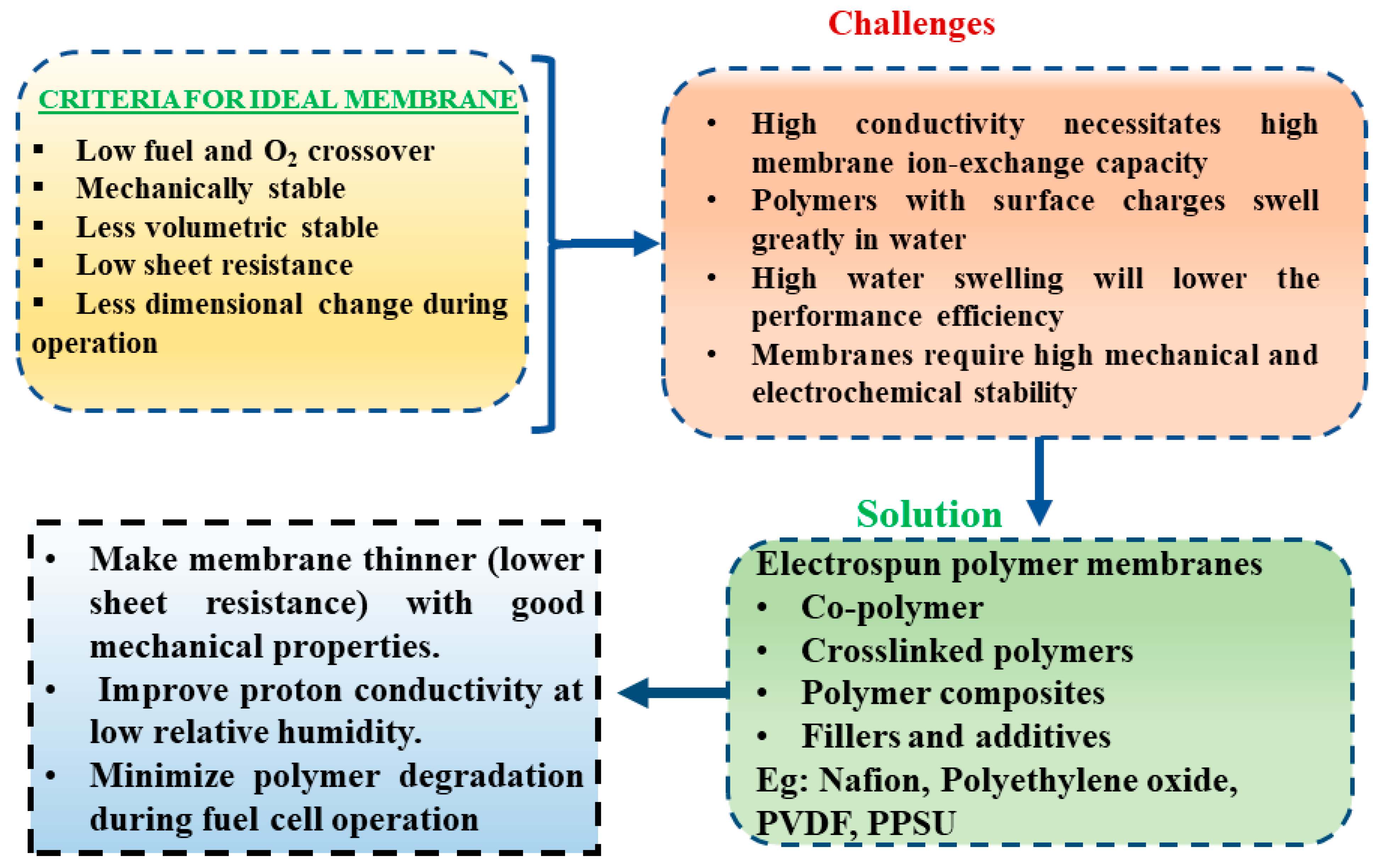Sustainability 14 16001 g004