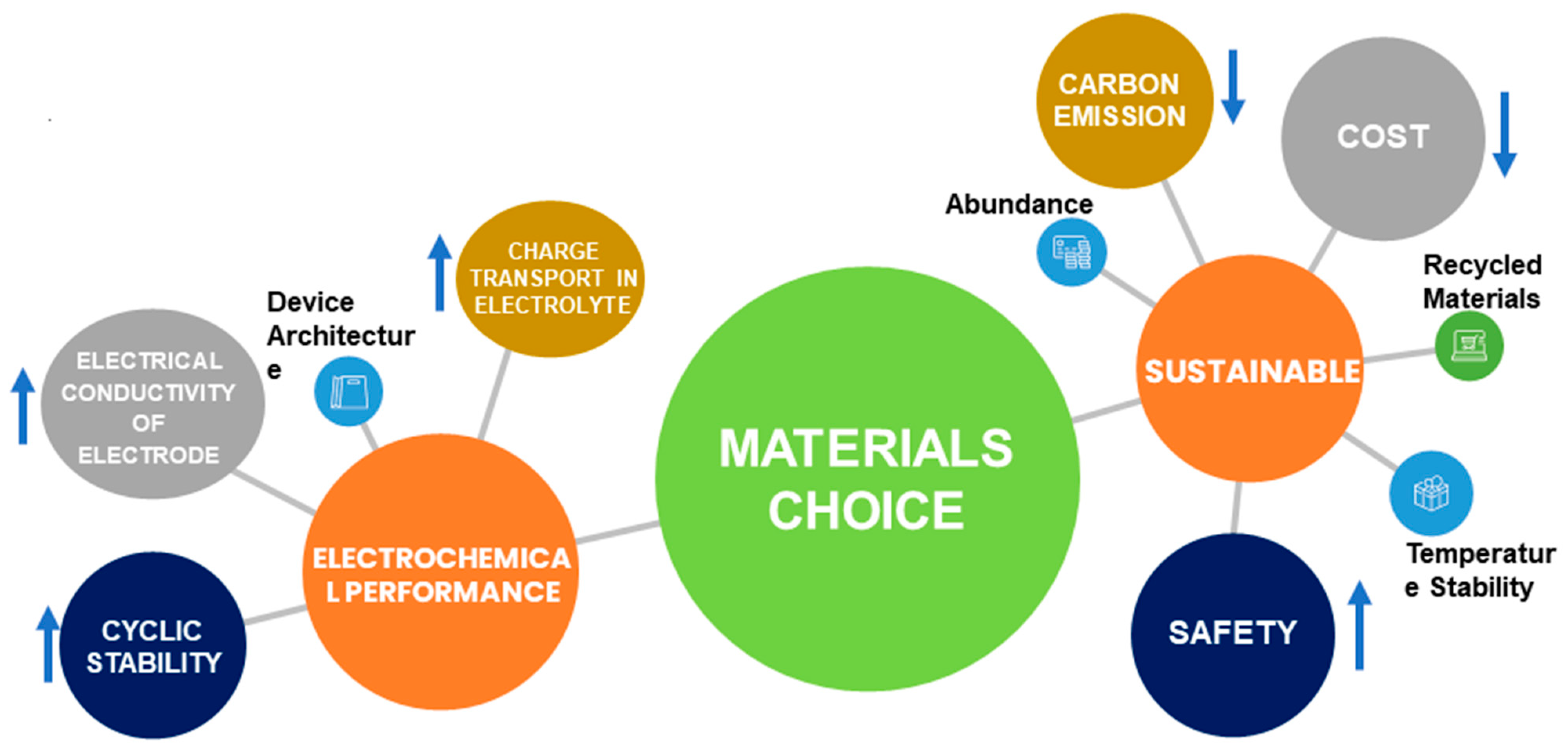 Sustainability 14 16001 g005