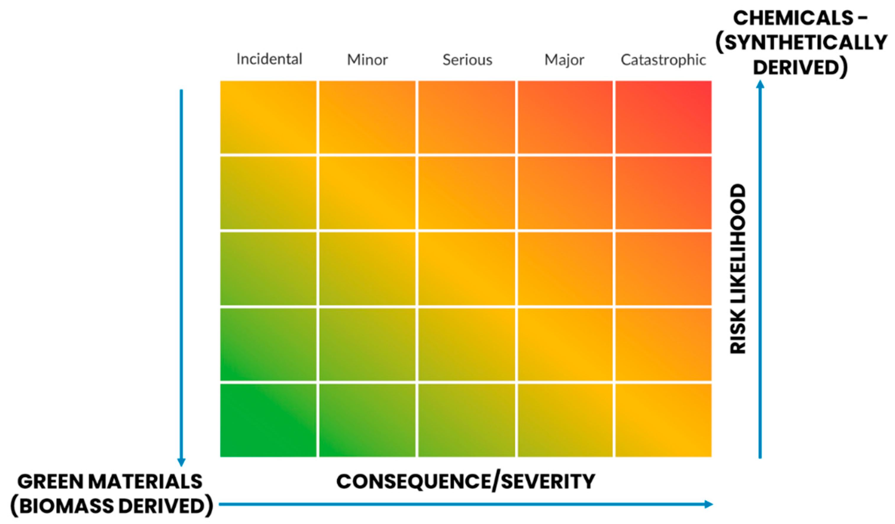 Sustainability 14 16001 g006