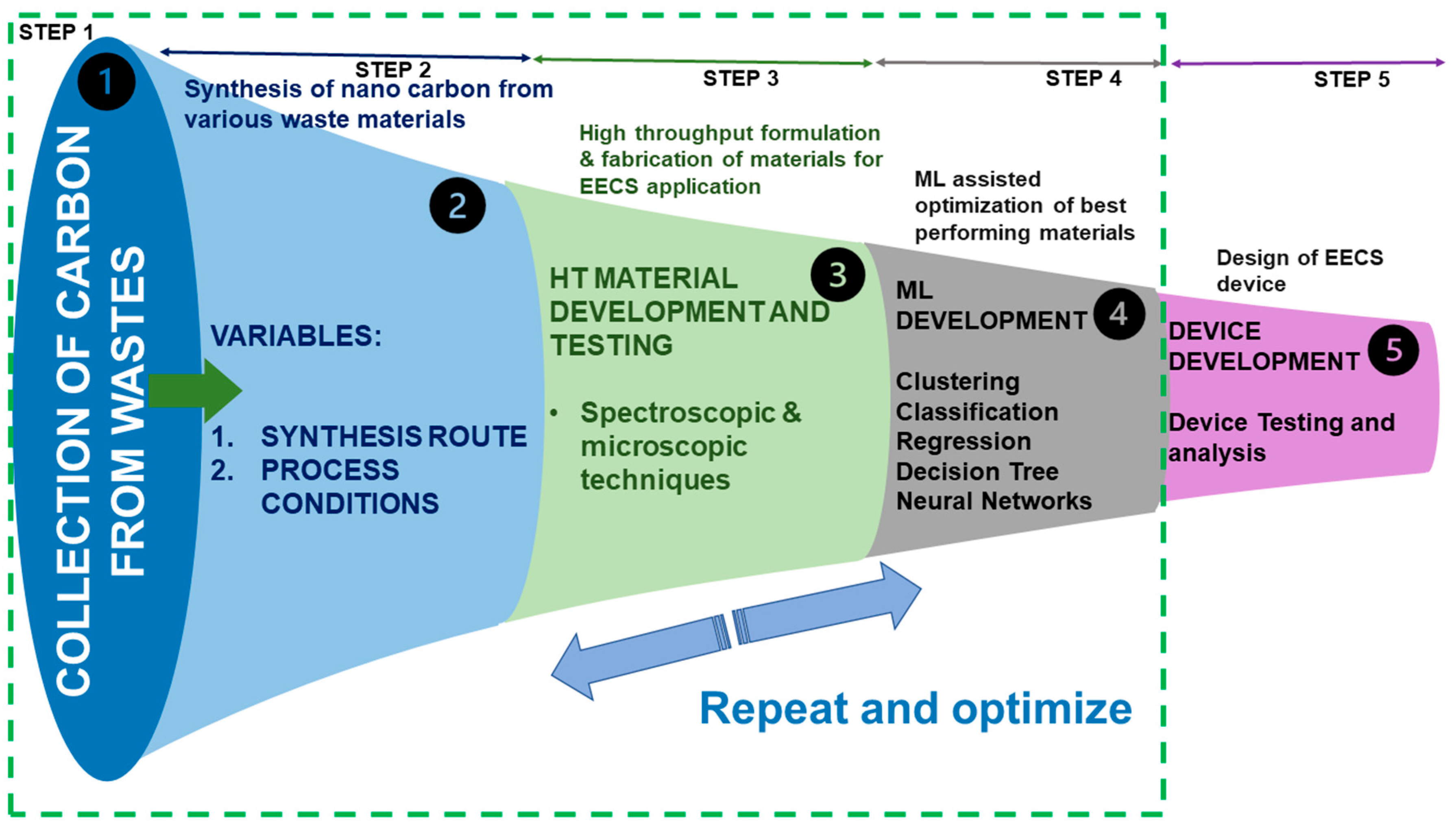Sustainability 14 16001 g009