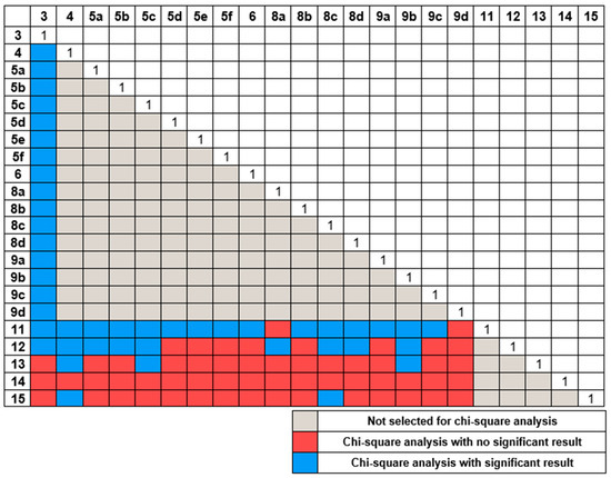 Sustainability 14 16009 g0a10