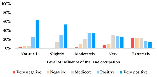 Sustainability 14 16009 g0a11