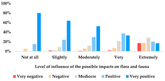 Sustainability 14 16009 g0a12