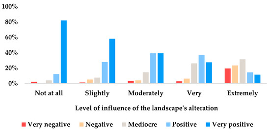 Sustainability 14 16009 g0a13