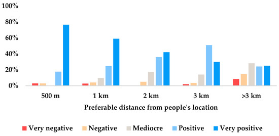 Sustainability 14 16009 g0a14