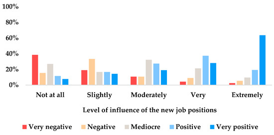 Sustainability 14 16009 g0a15