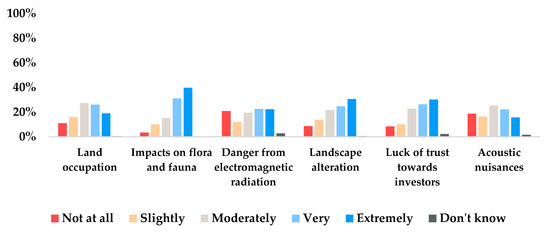 Sustainability 14 16009 g0a7