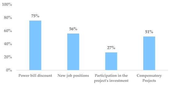 Sustainability 14 16009 g0a8