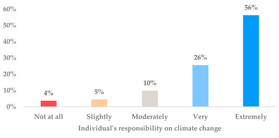 Sustainability 14 16009 g0a9