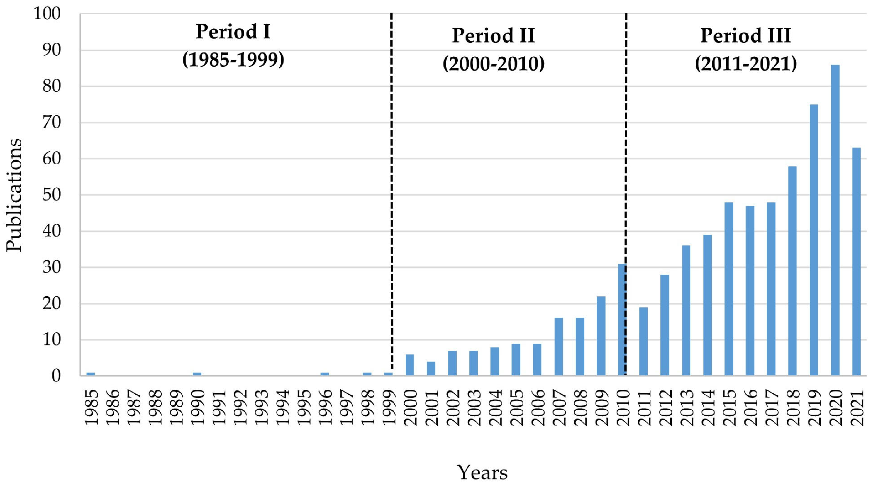 Sustainability 14 16010 g001