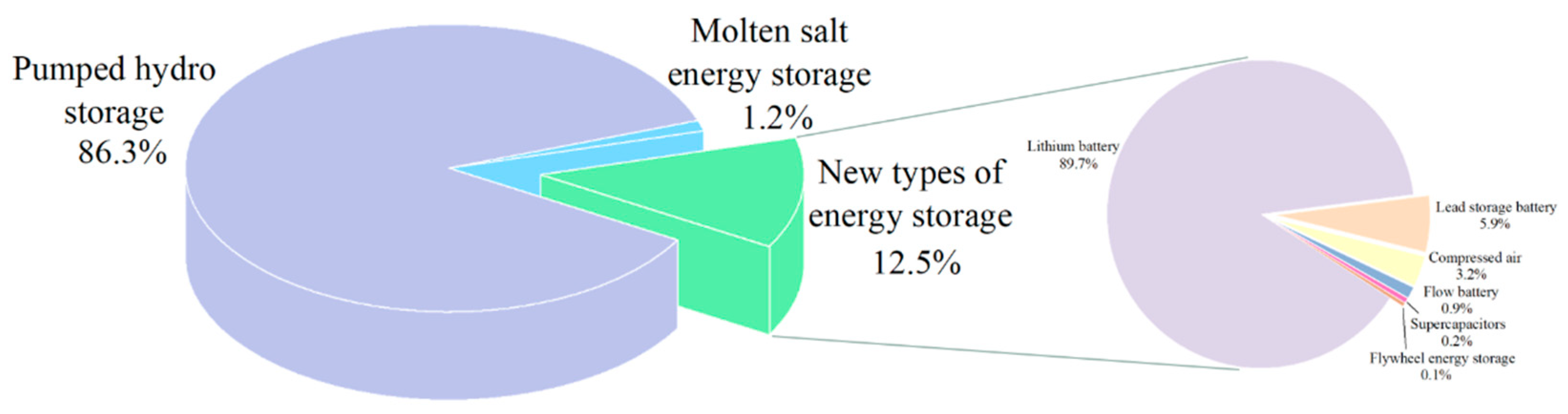 Sustainability 14 16012 g003