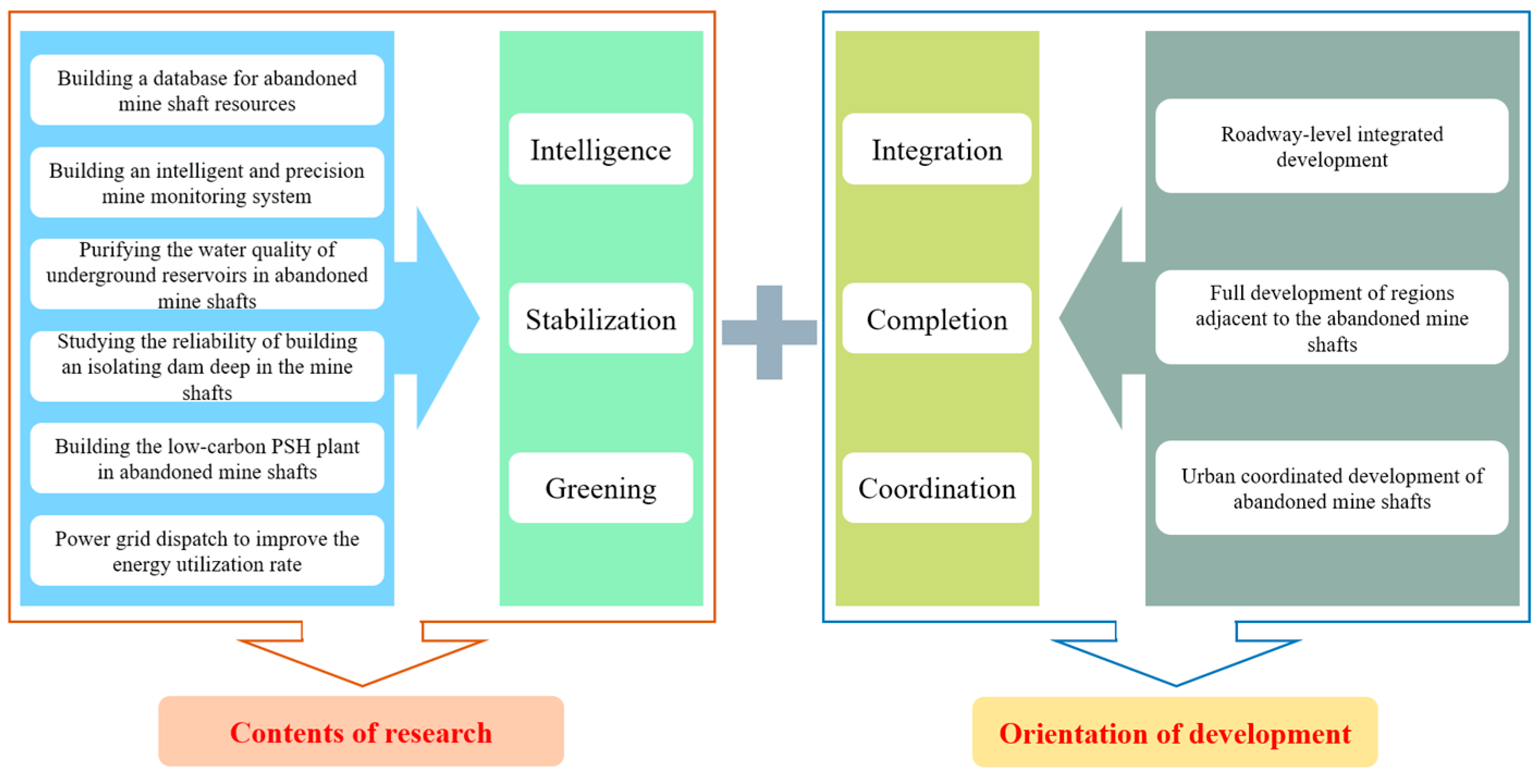 Sustainability 14 16012 g006
