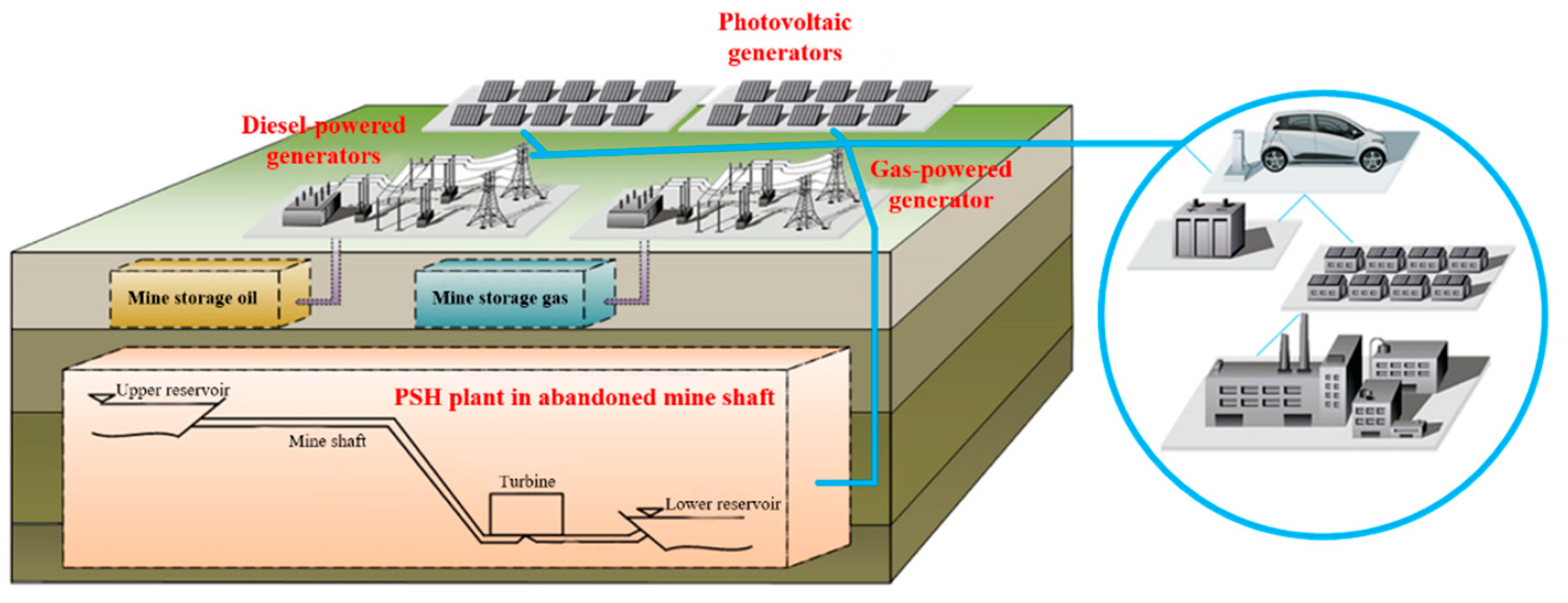 Sustainability 14 16012 g007