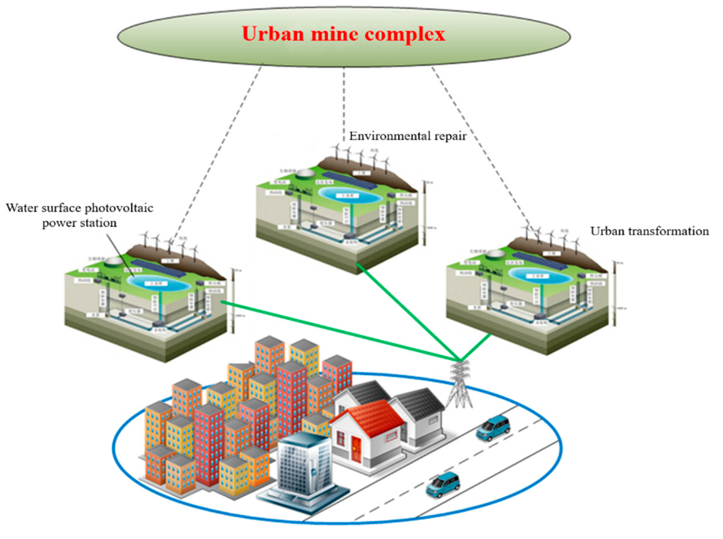 Sustainability 14 16012 g008