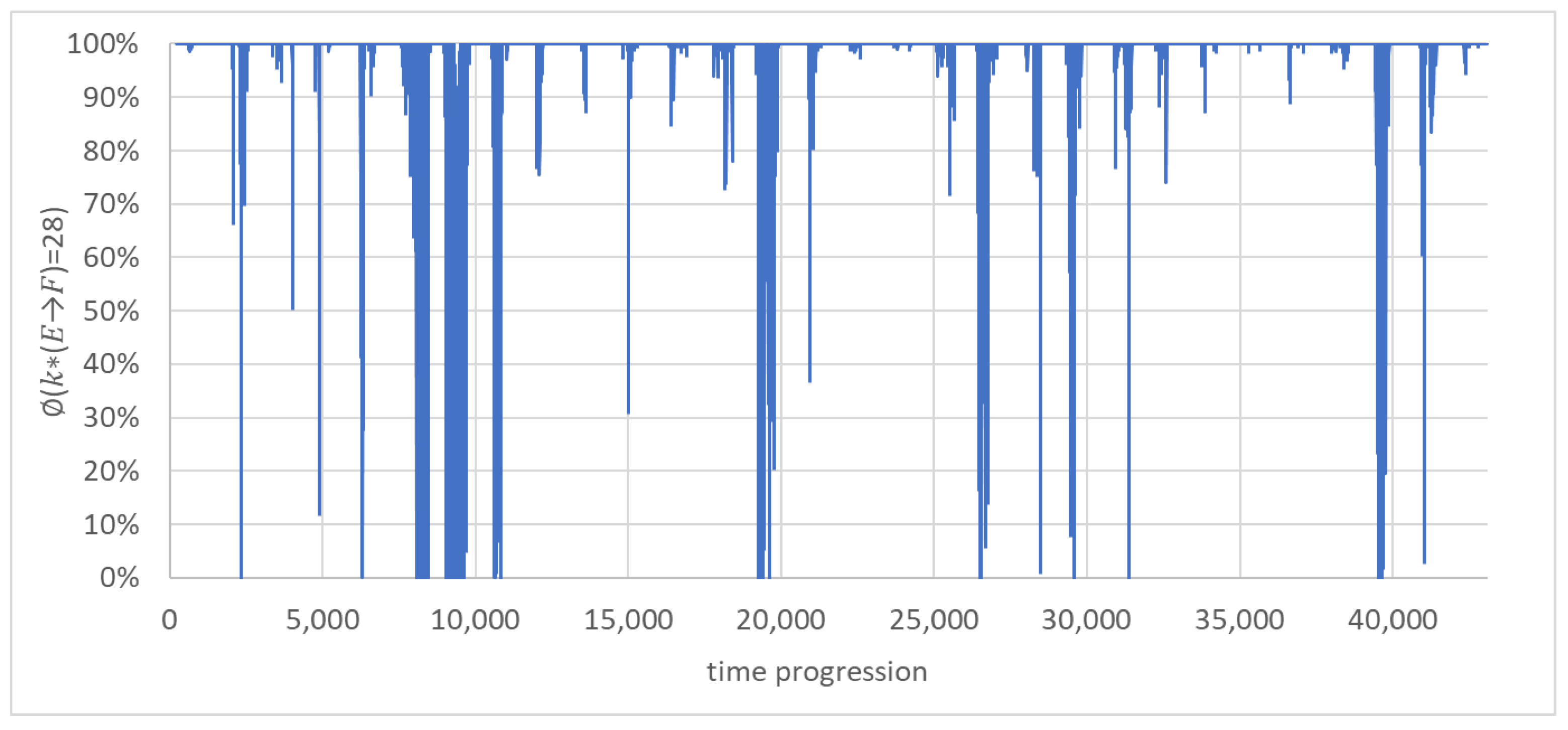 Sustainability 14 16019 g005