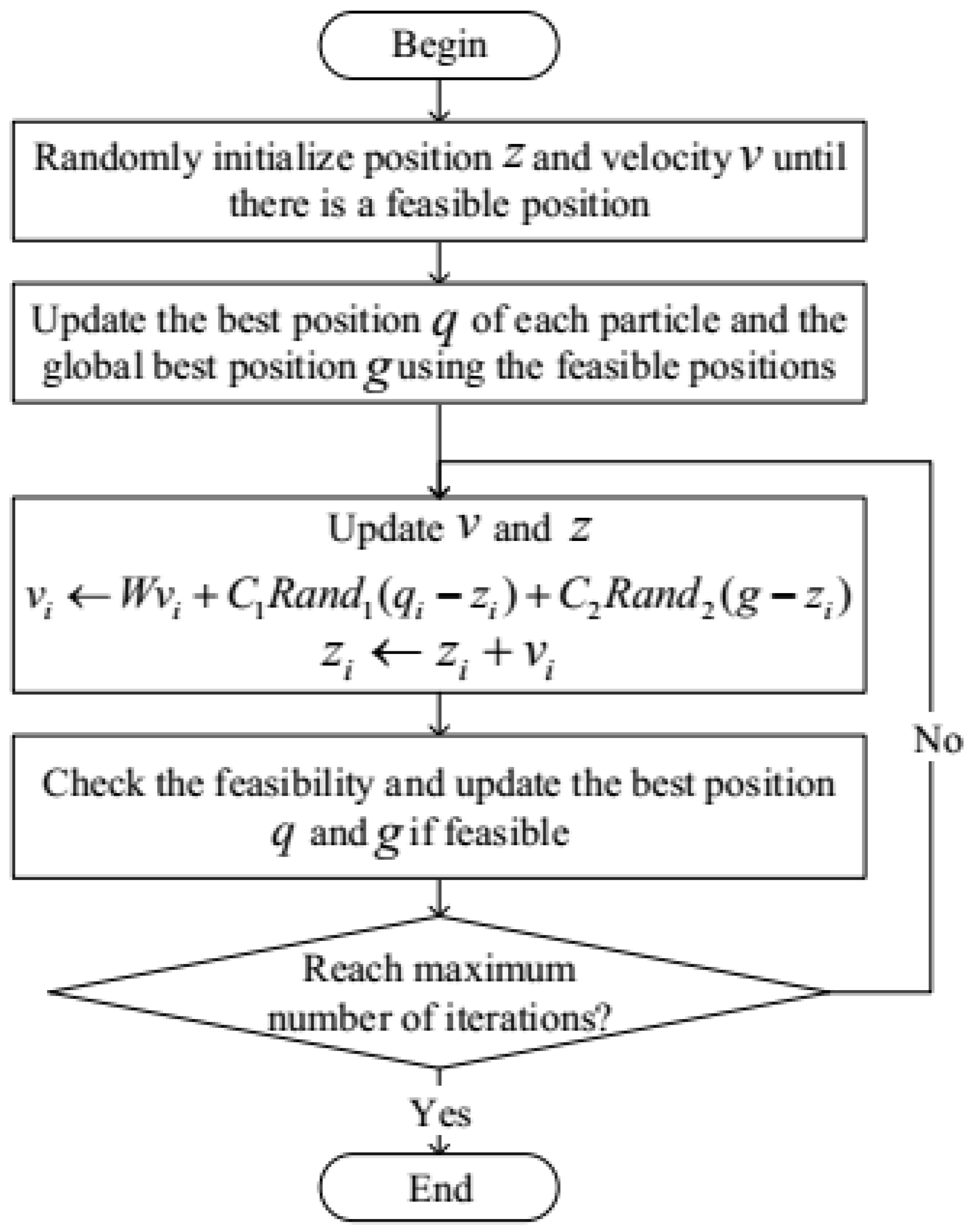 Sustainability 14 16021 g003