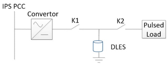 Sustainability 14 16021 g0a1