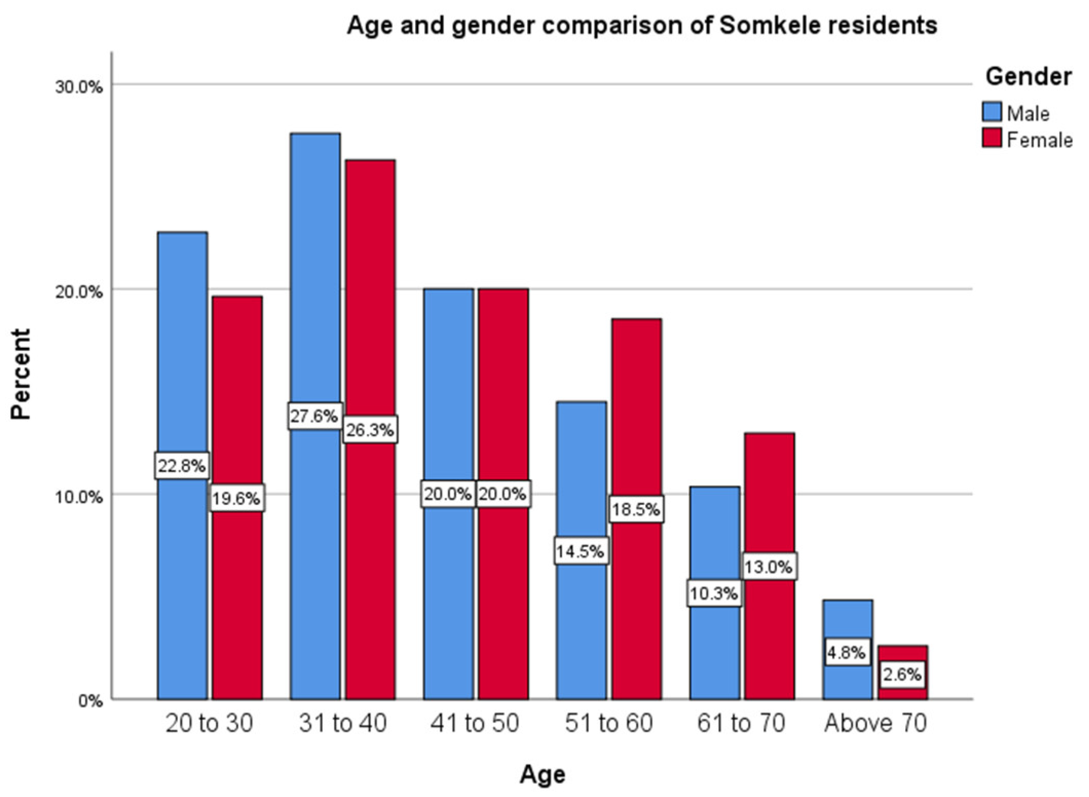 Sustainability 14 16023 g004
