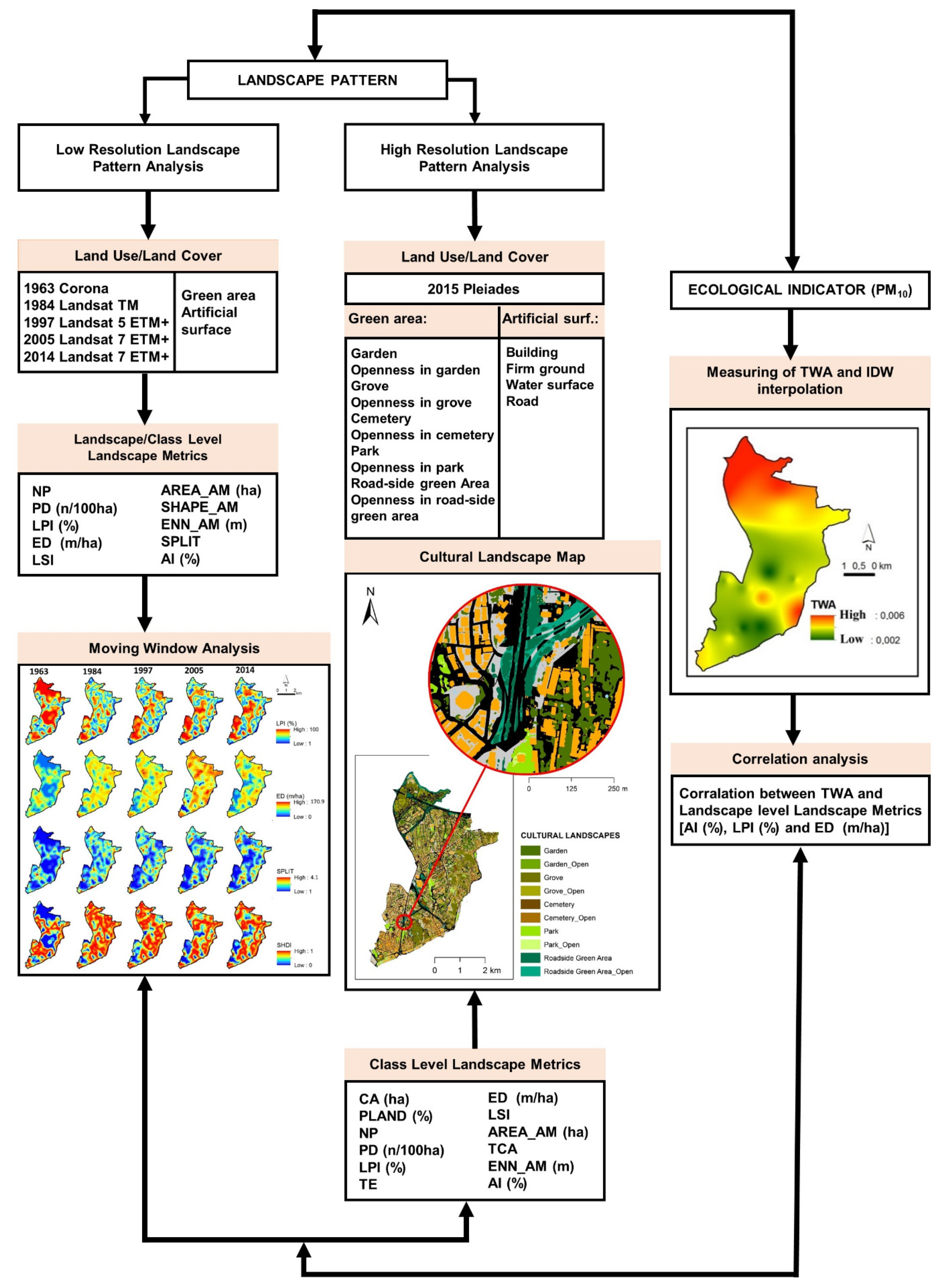Sustainability 14 16030 g002
