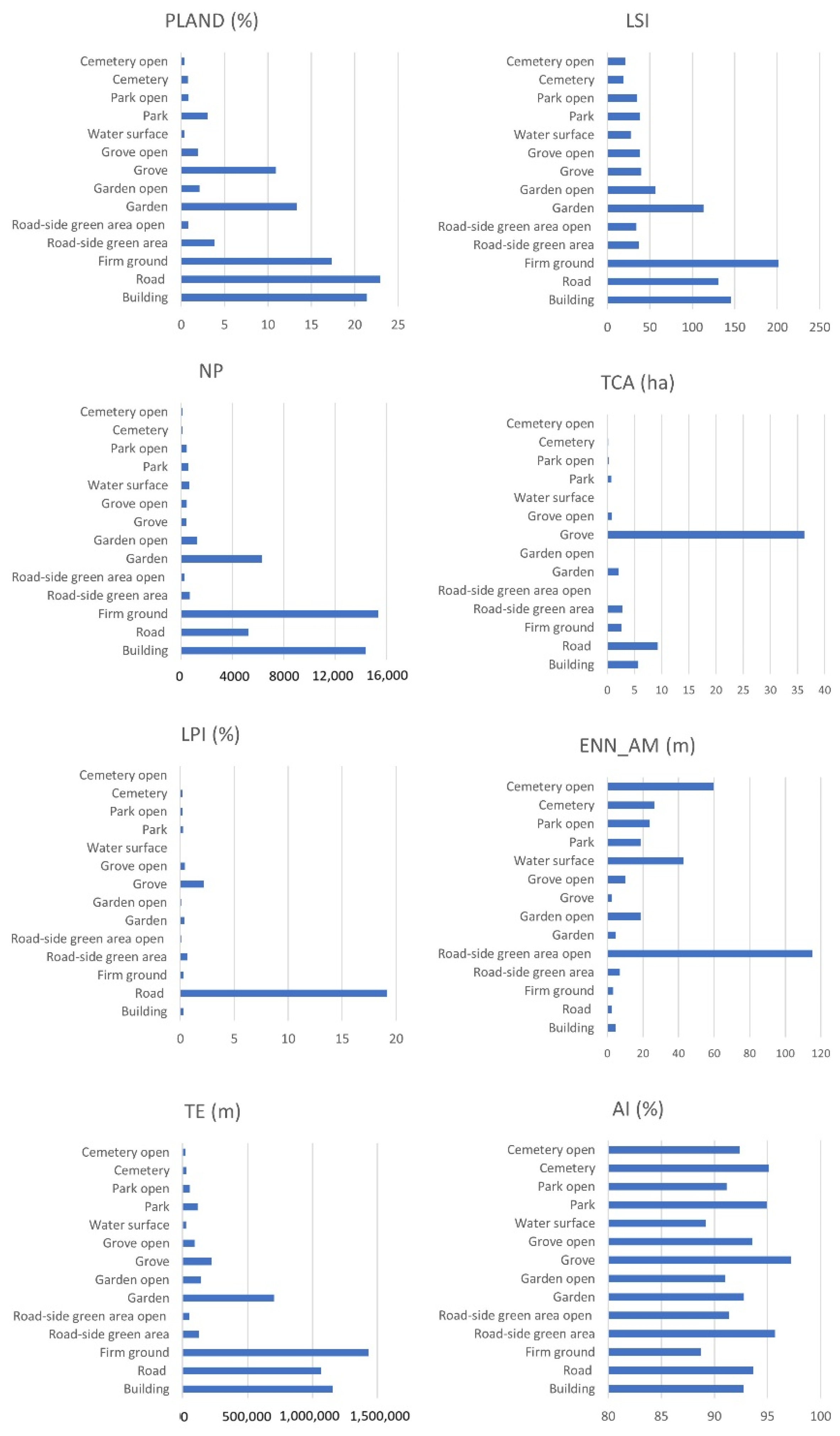 Sustainability 14 16030 g008
